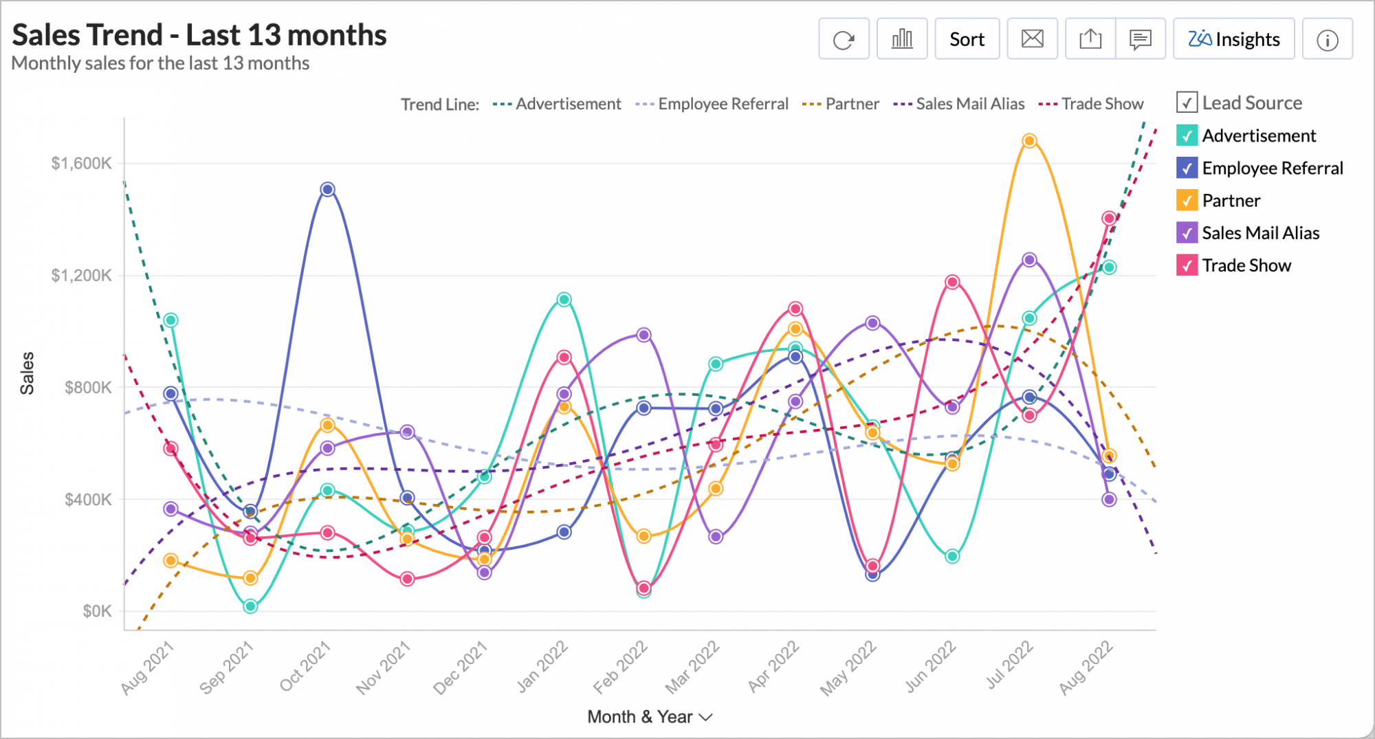 analytics