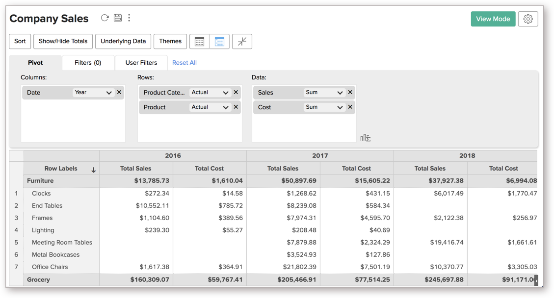 pivot-table-color-code-brokeasshome