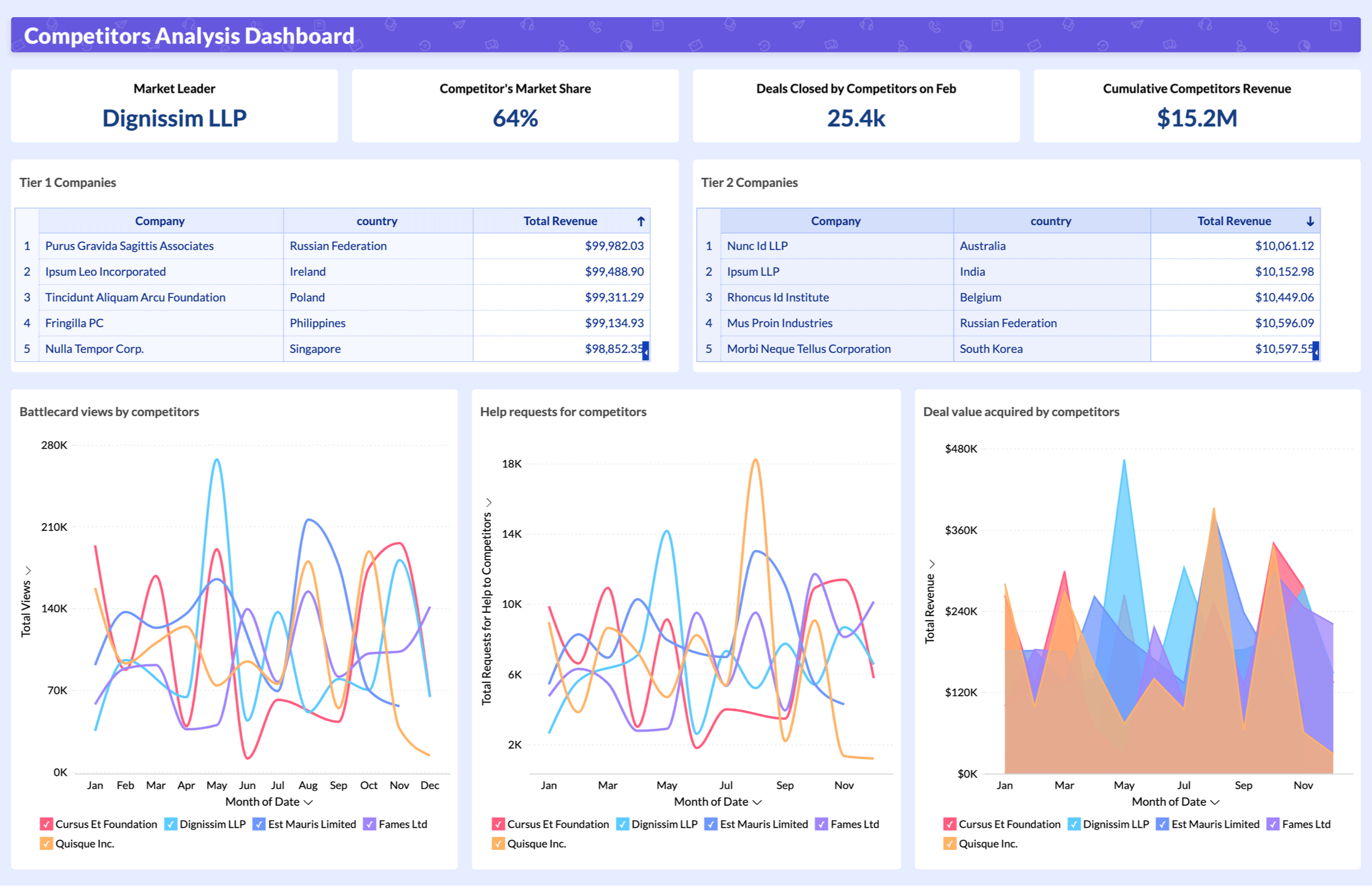 Competitor Analysis