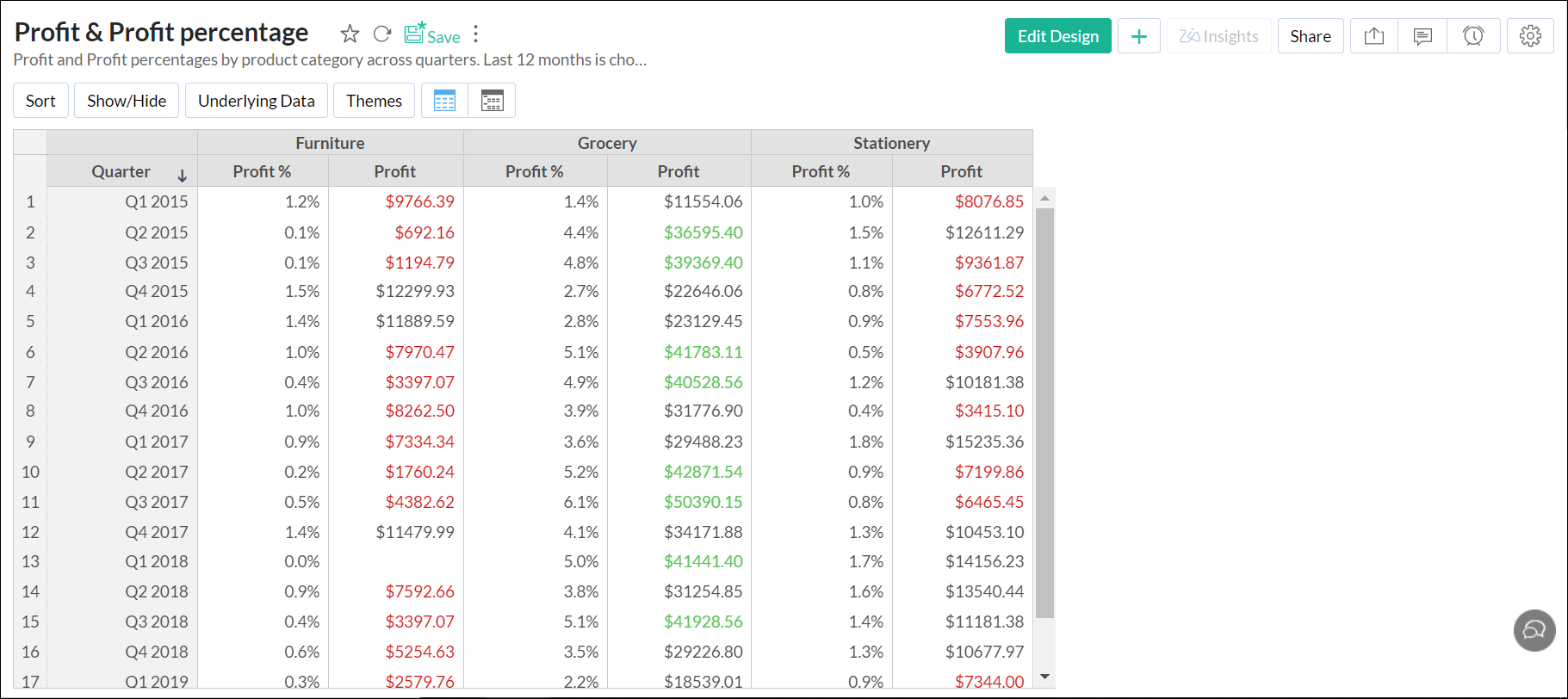 analytics