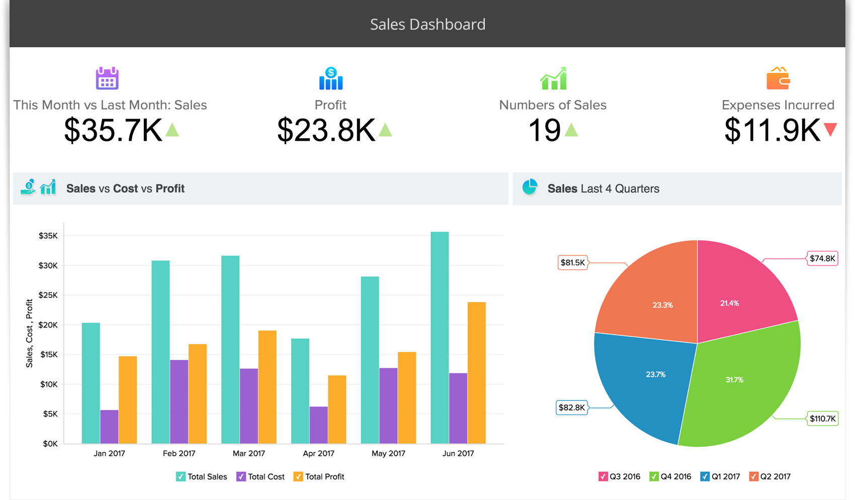 Creator Dashboard