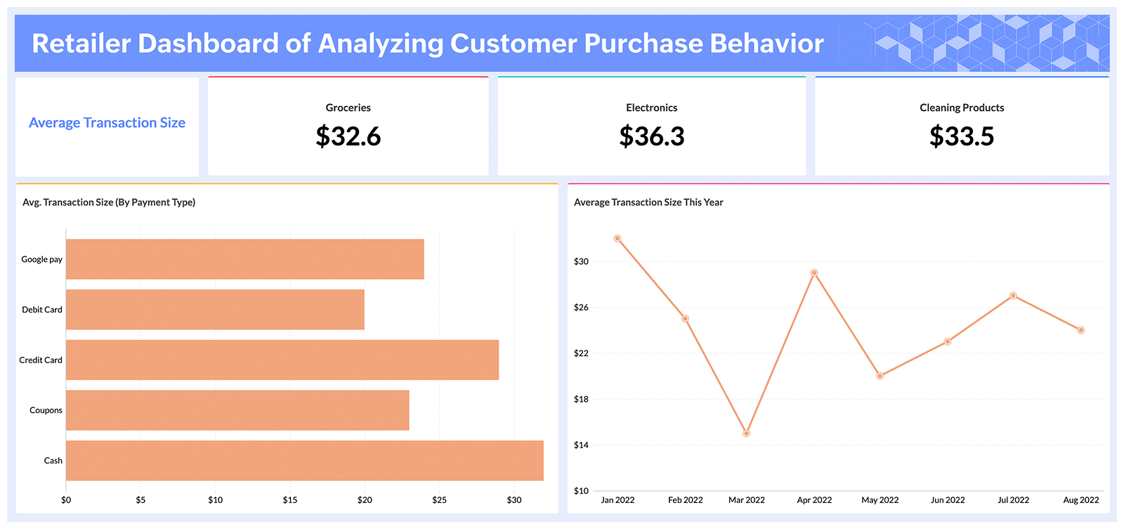 Customer Engagement 