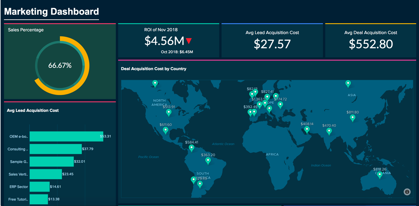 Creator Dashboard: Overview, Stats, & Associated Items