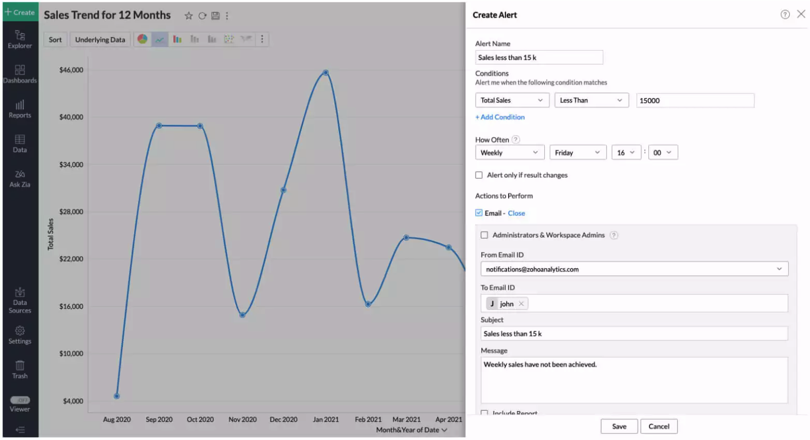 เครื่องมือวิเคราะห์การขาย | การแจ้งเตือนข้อมูล - Zoho Analytics