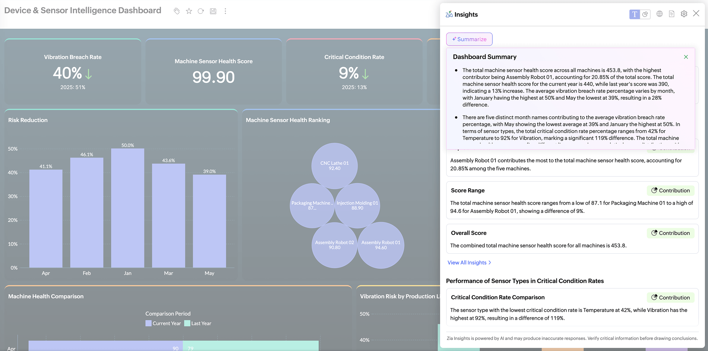 AI-powered automated insights highlighting anomalies in cost-per-unit, supplier defect rate, and FPY