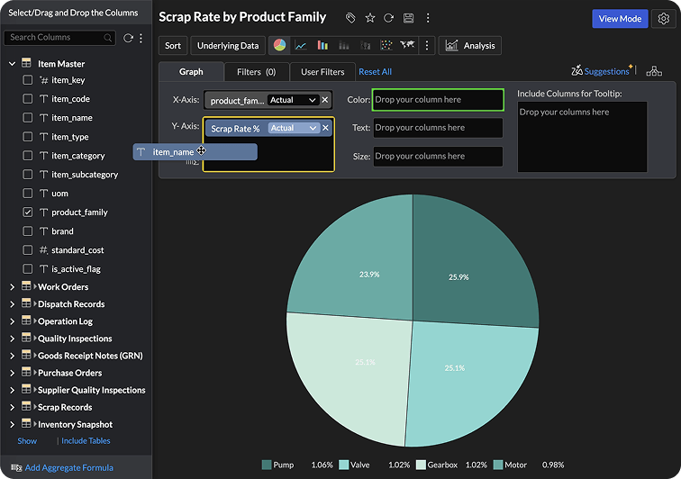 Drag-and-drop visualization interface for building dashboards and reports without coding
