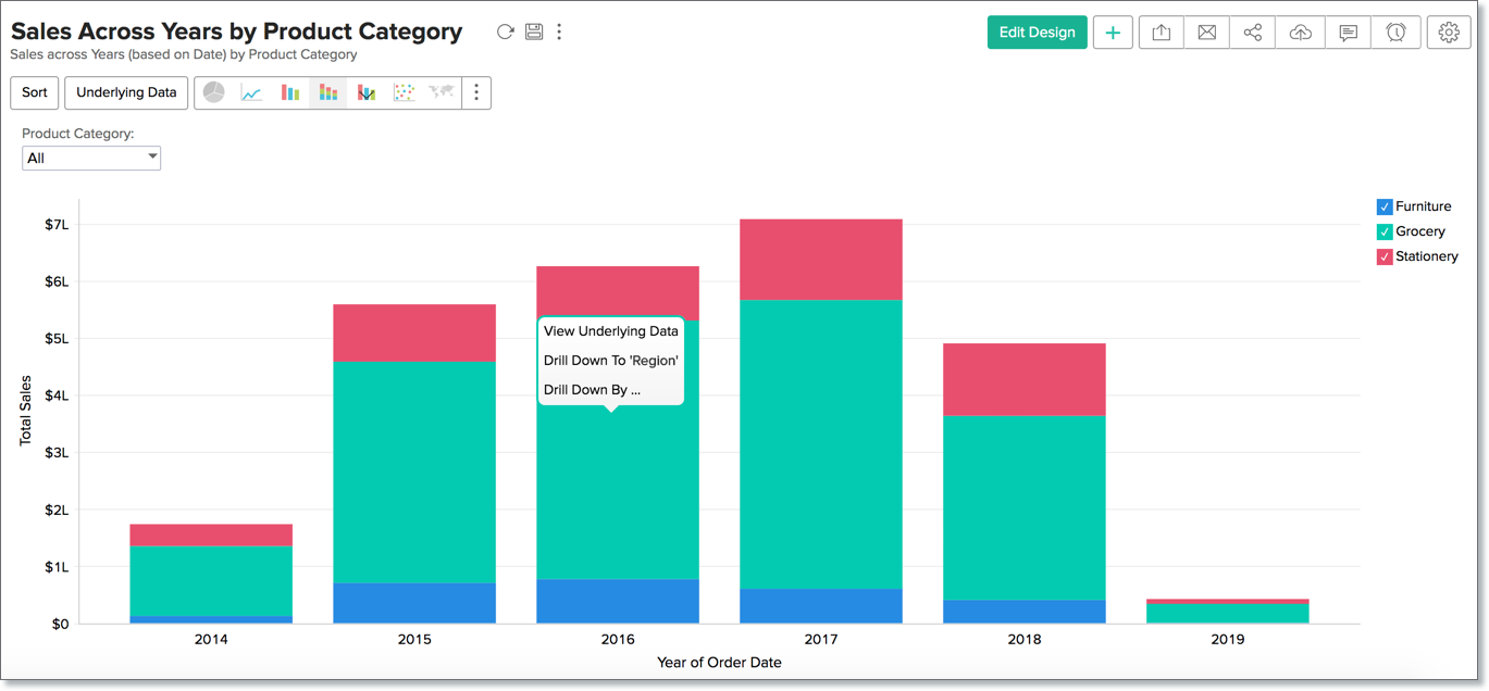 Customizing a Chart Zoho Analytics OnPremise