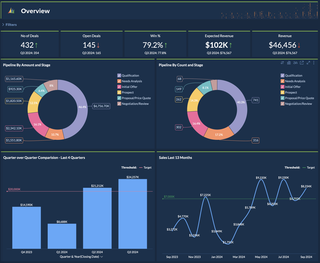 Analytics software natively connected to Microsoft Excel