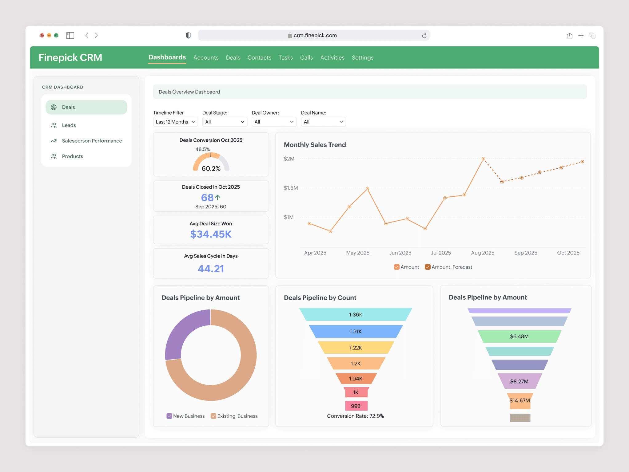 CRM Analytics Dashboard