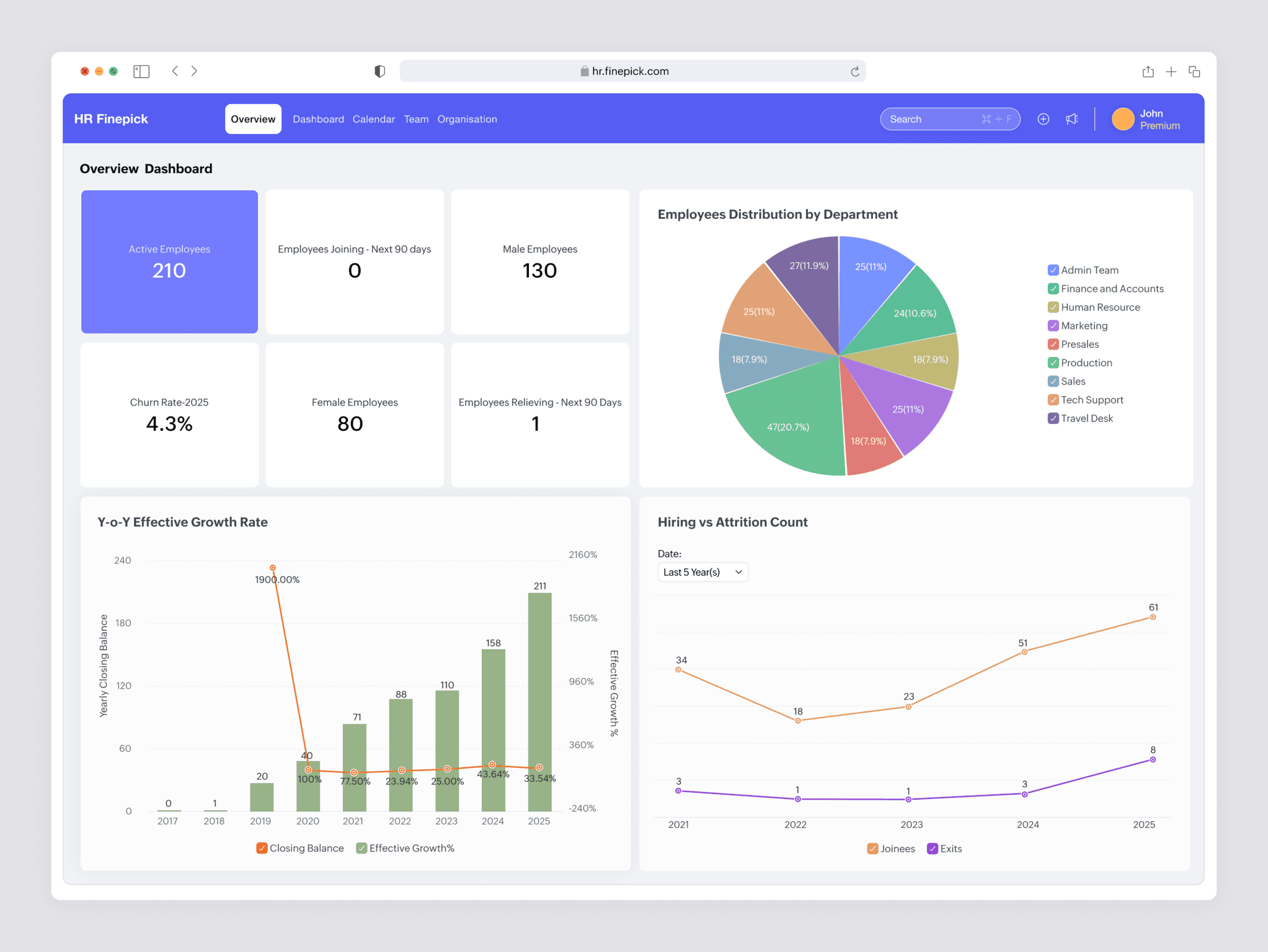 Embedded analytics architecture showing layered integration inside a host application