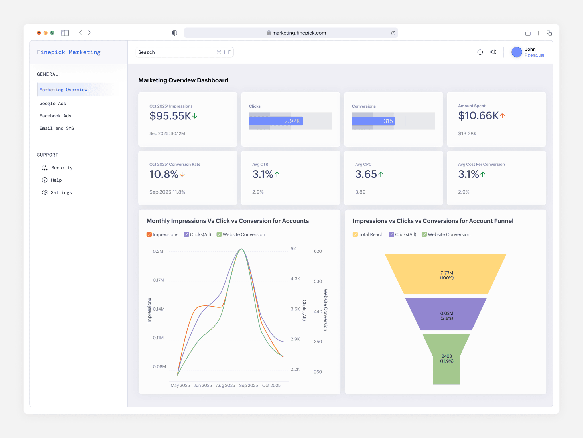 Marketing Analytics Dashboard