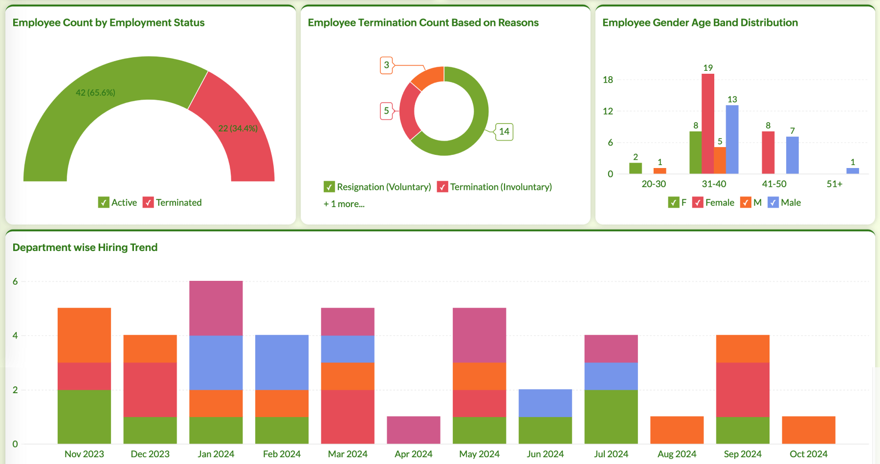 Employee Information