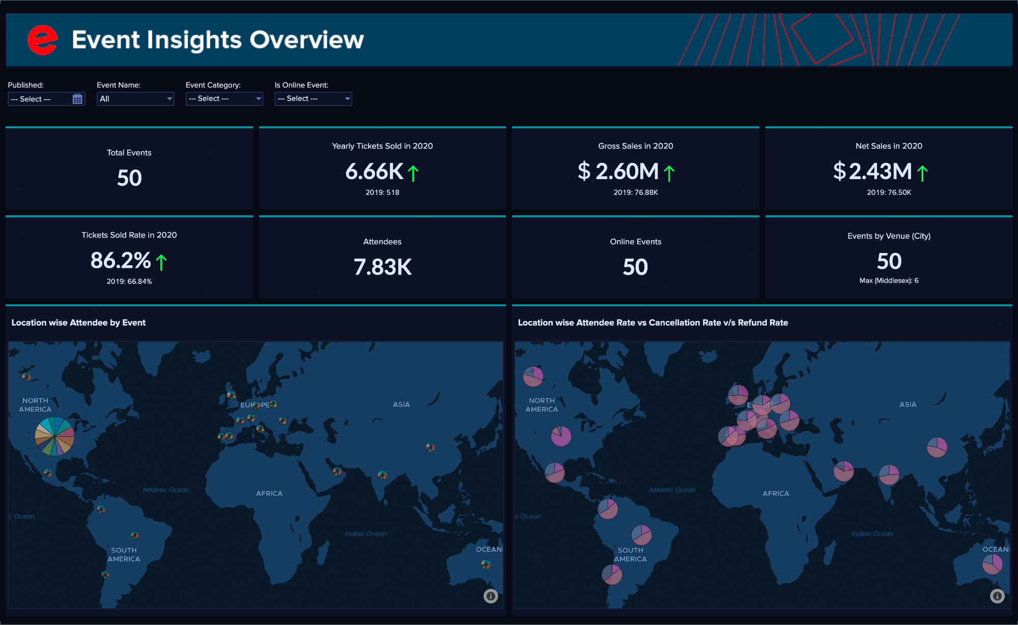 Event Analytics