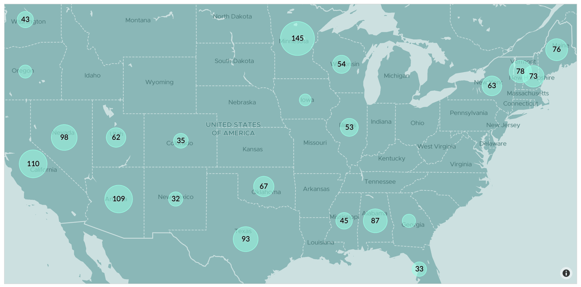 Customers Won by Region
