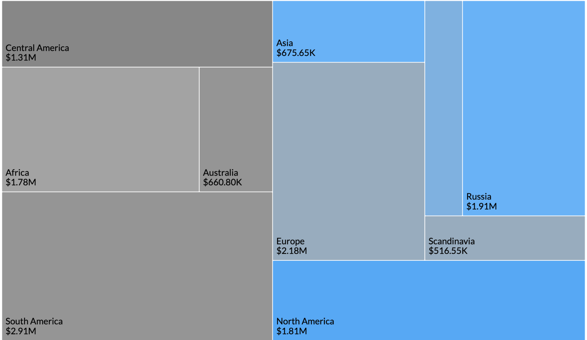 Geographic sales performance