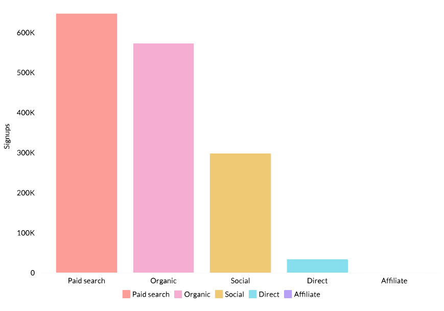 Shopify: Customer orders vs draft orders