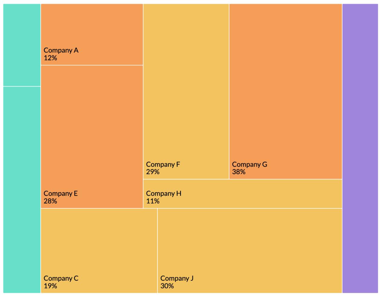 Market share analysis