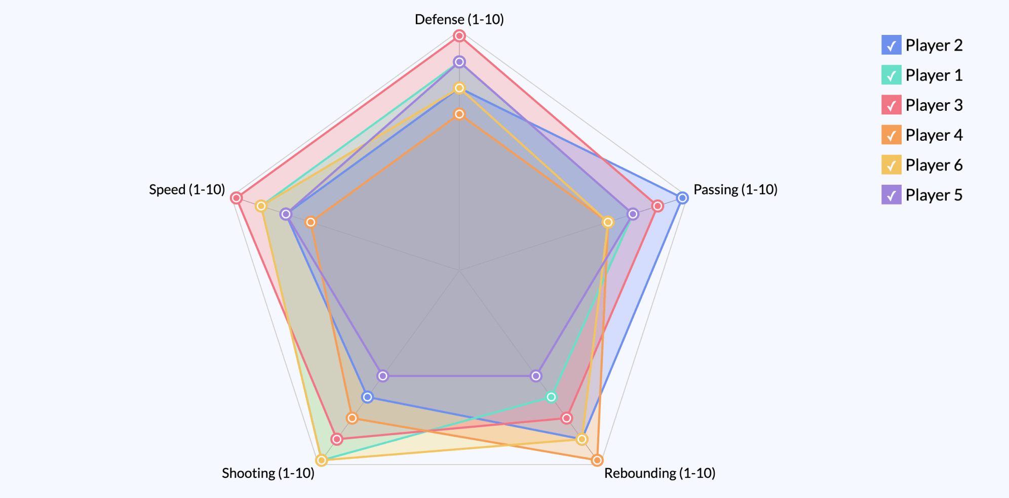 Player Performance Analysis