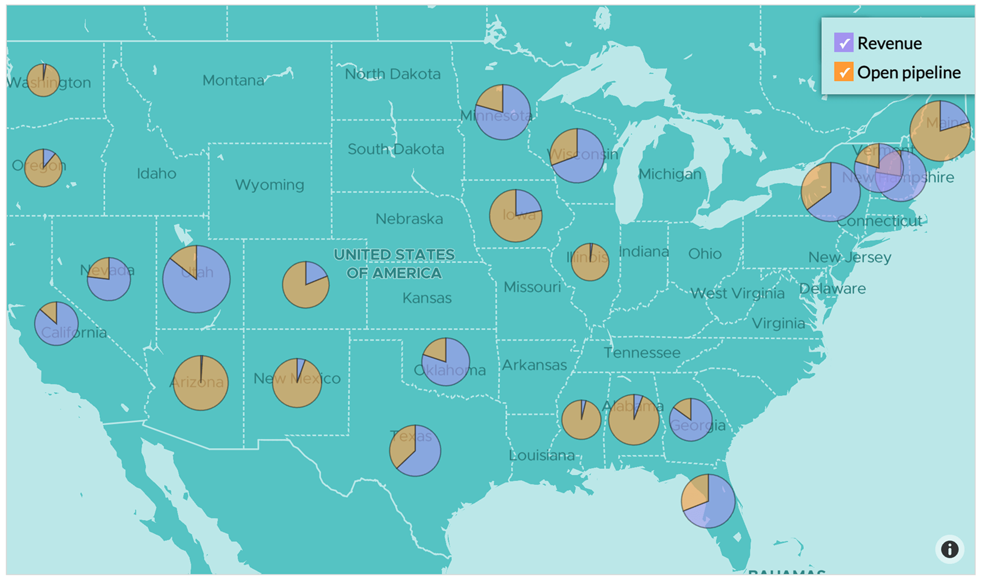 Revenue by Region