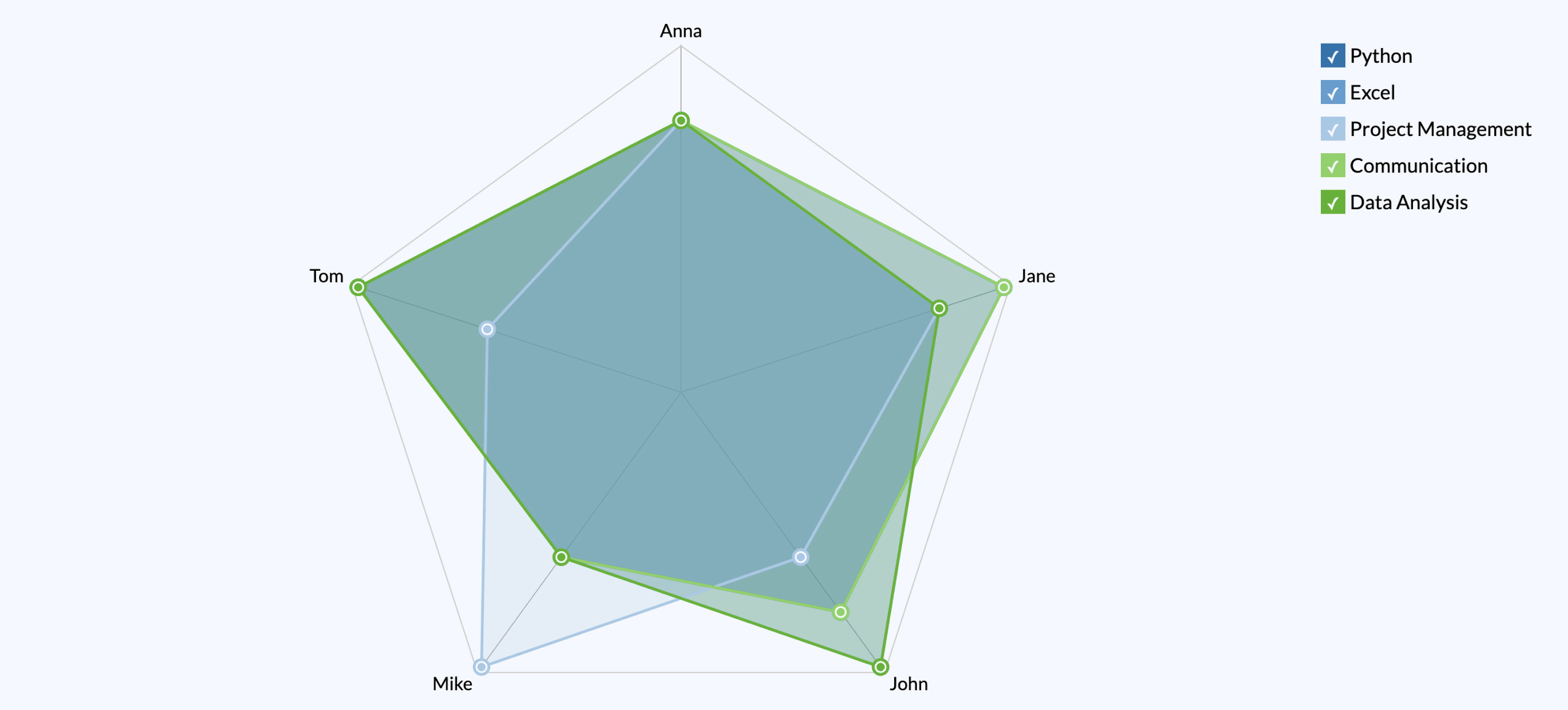Skill Assessment