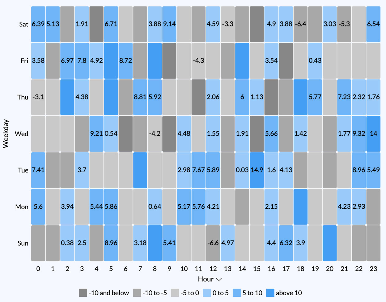 Average Sales Cycle in Days - Monthly Trend