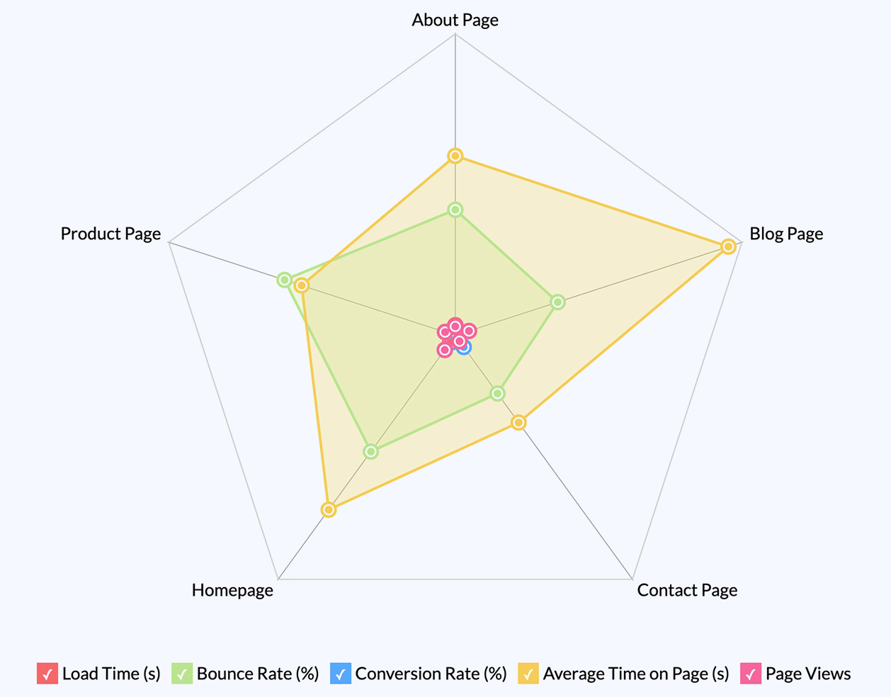 Website Performance Analysis