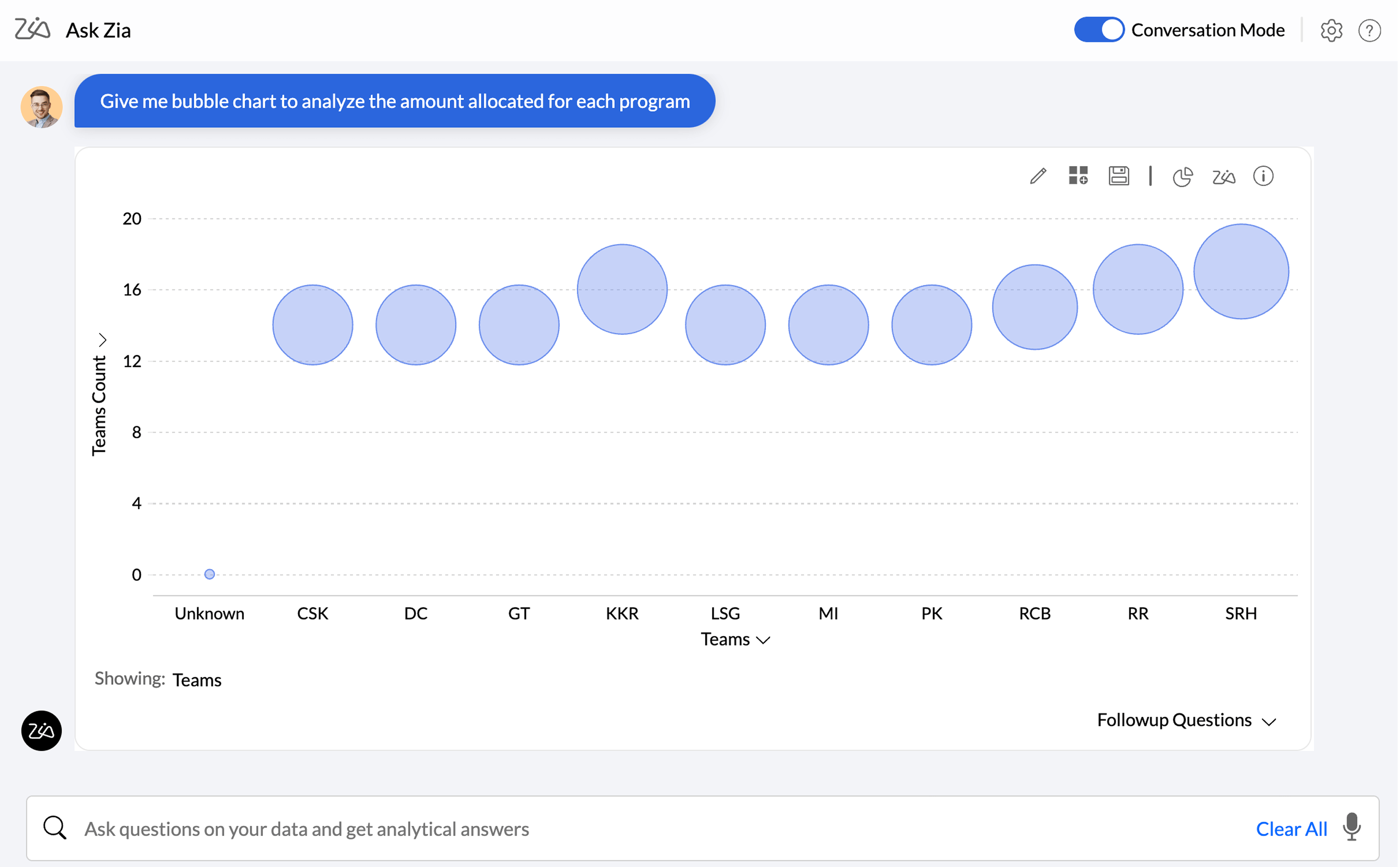 Bubble chart insights