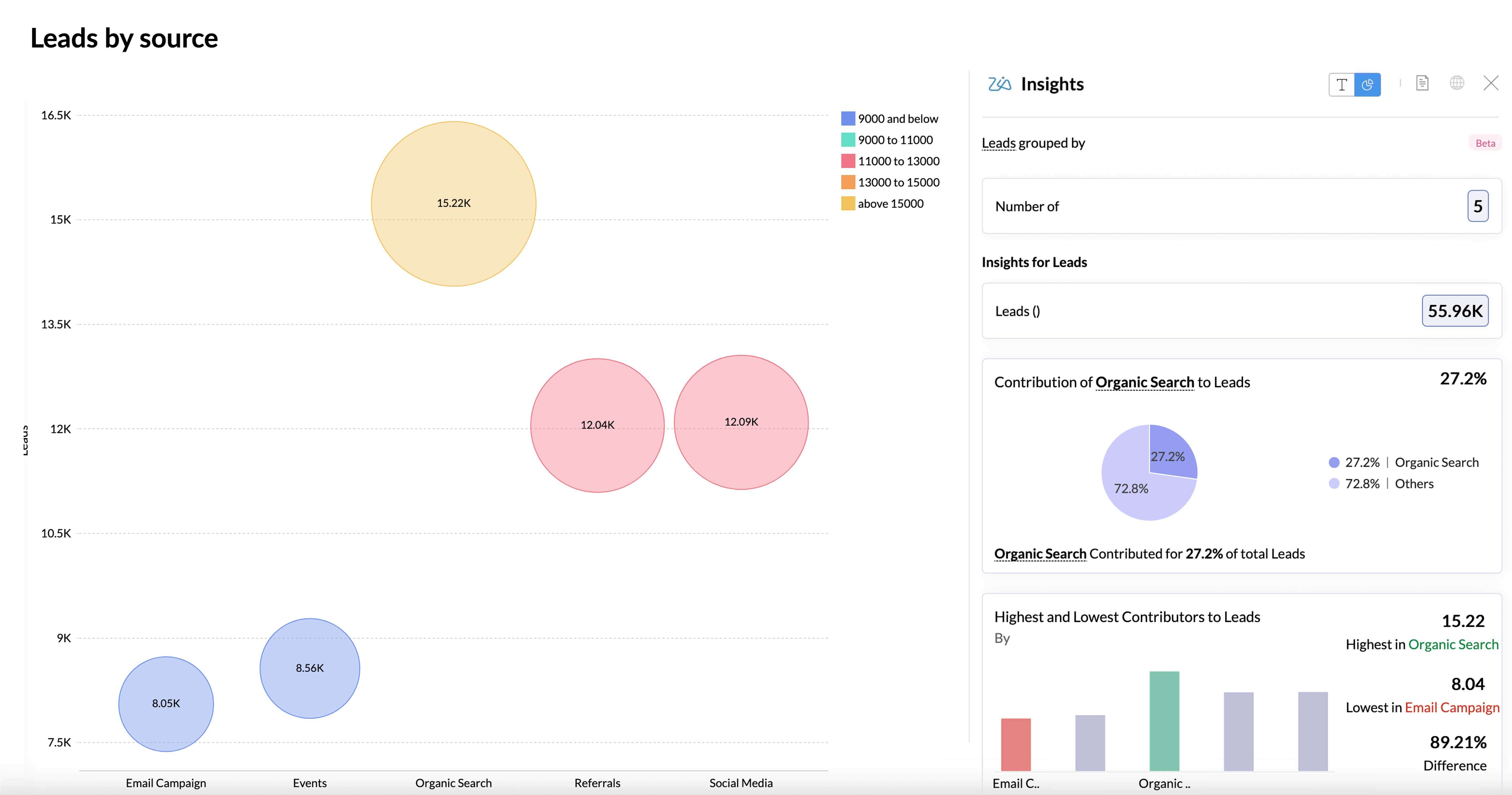 Create a bubble chart in less than 5 minutes