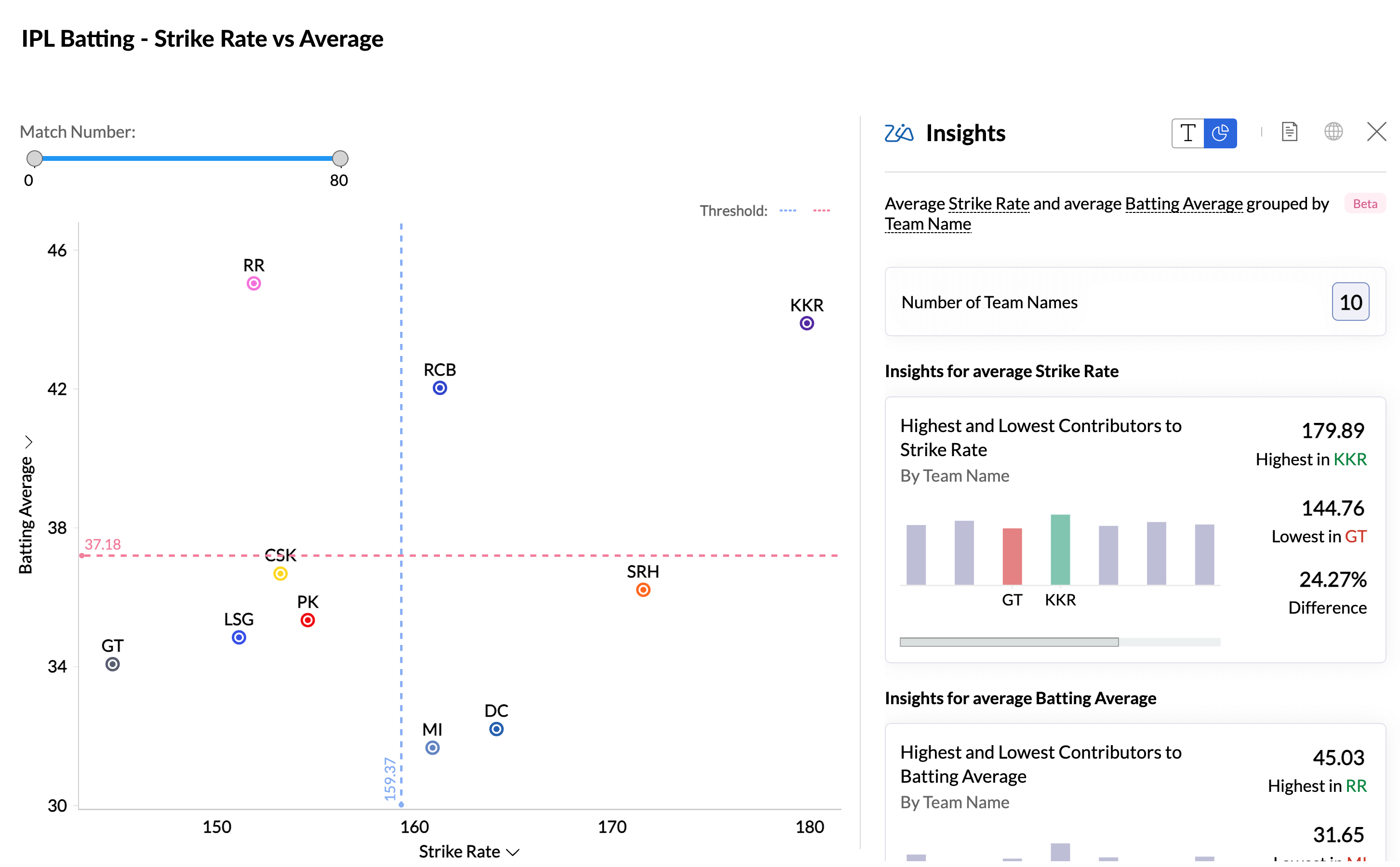 Creating a scatter plot