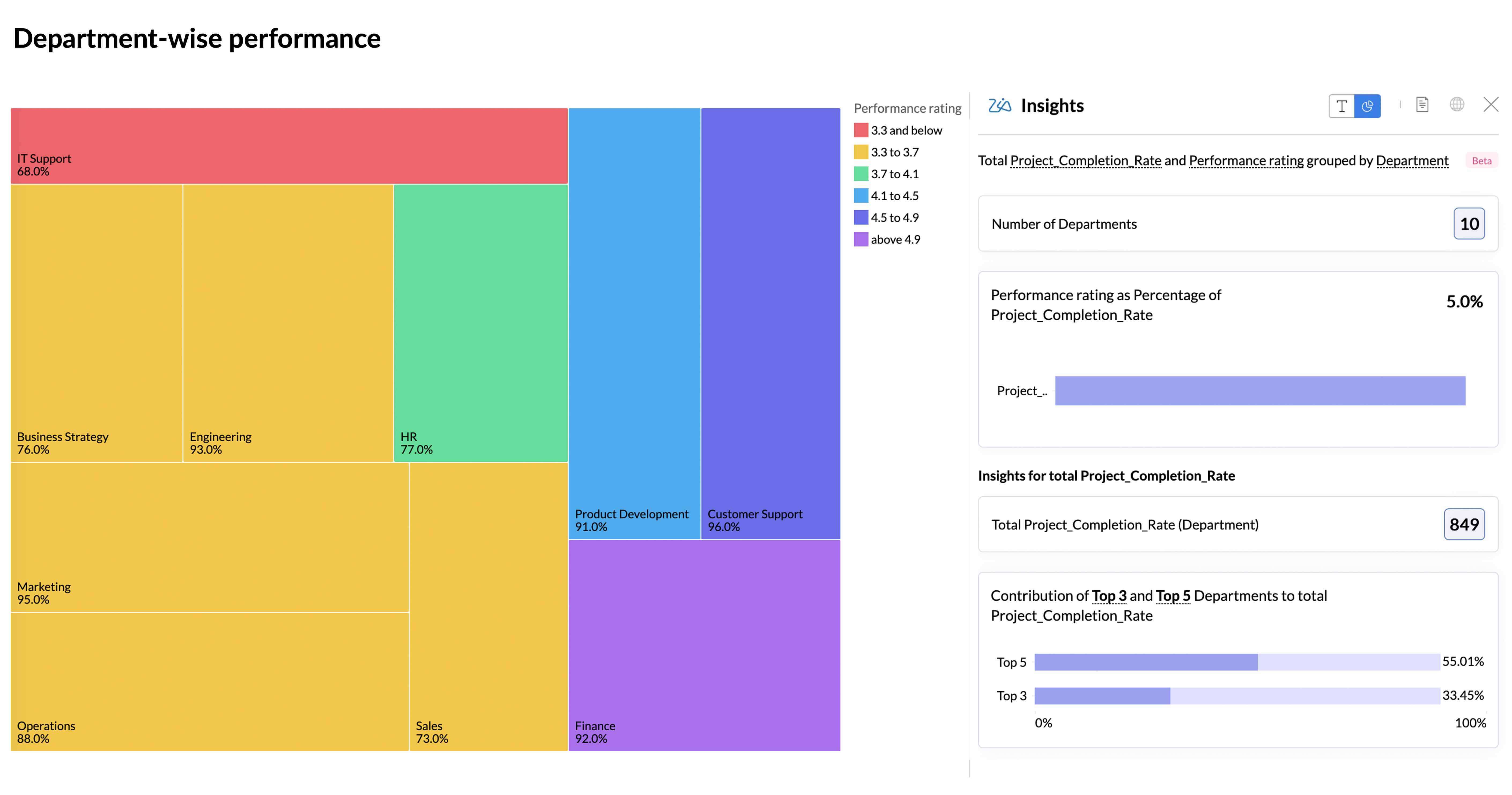 Create a treemap chart