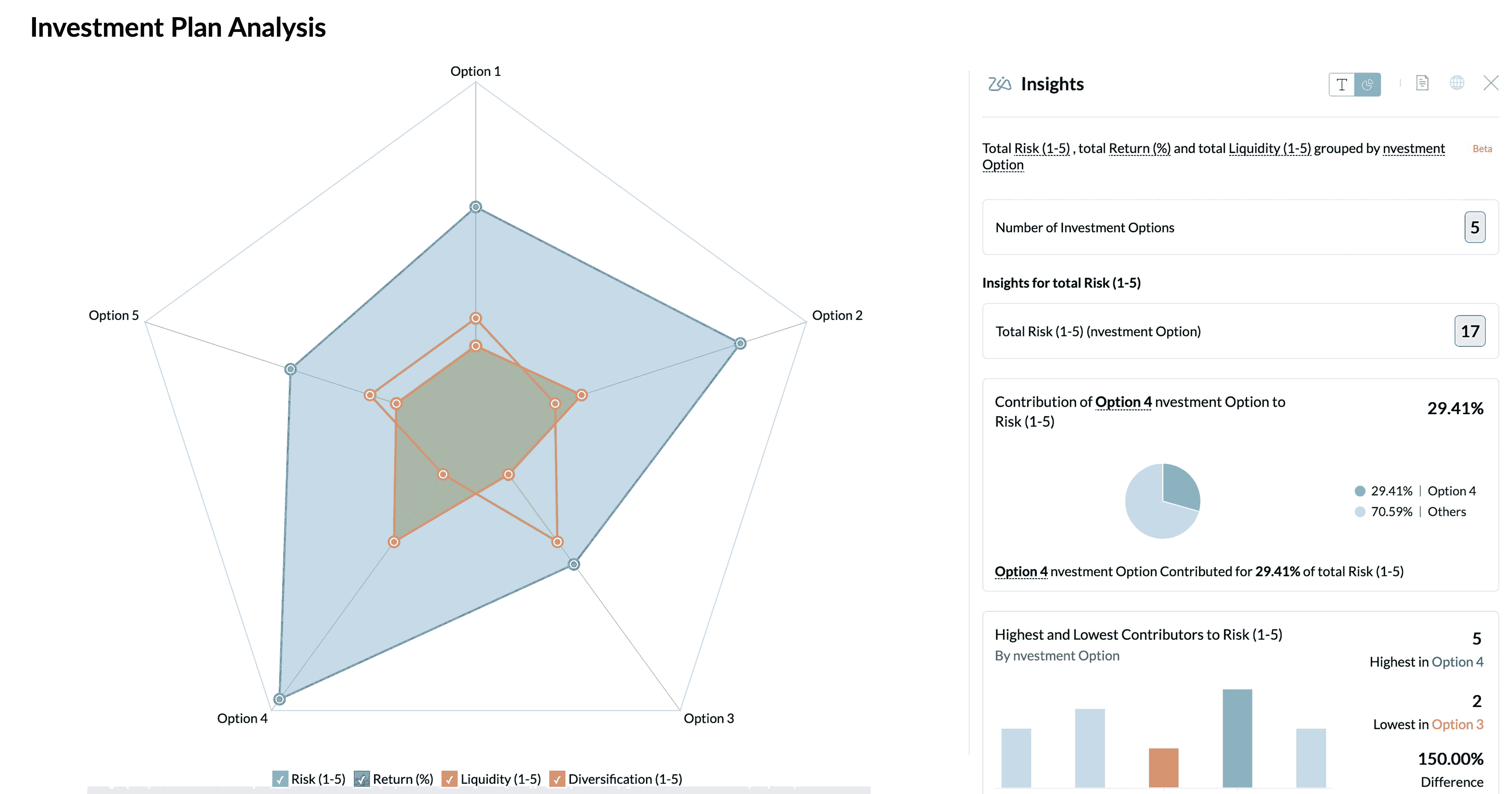 Create a line chart in less than 5 minutes