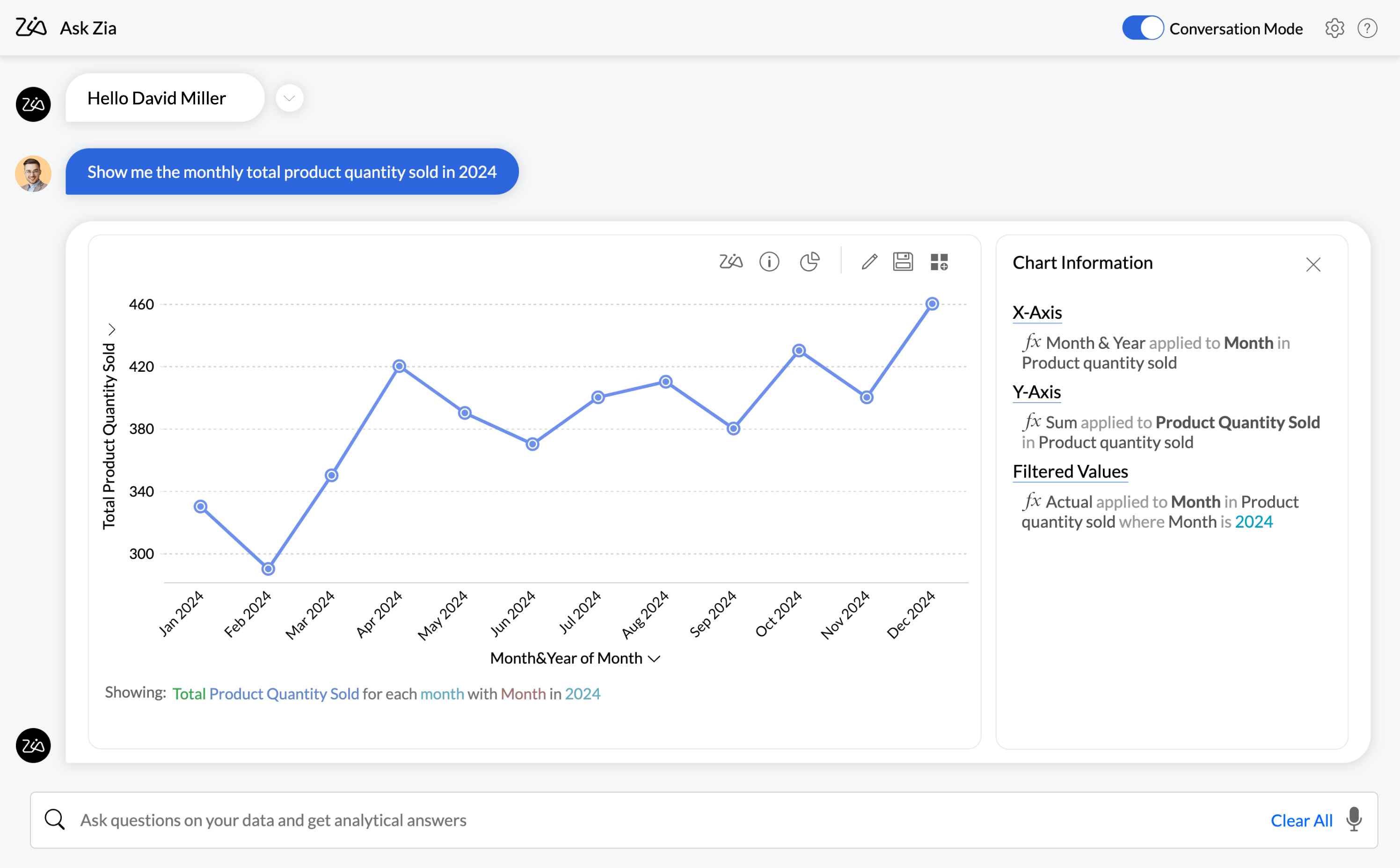 Line chart insights