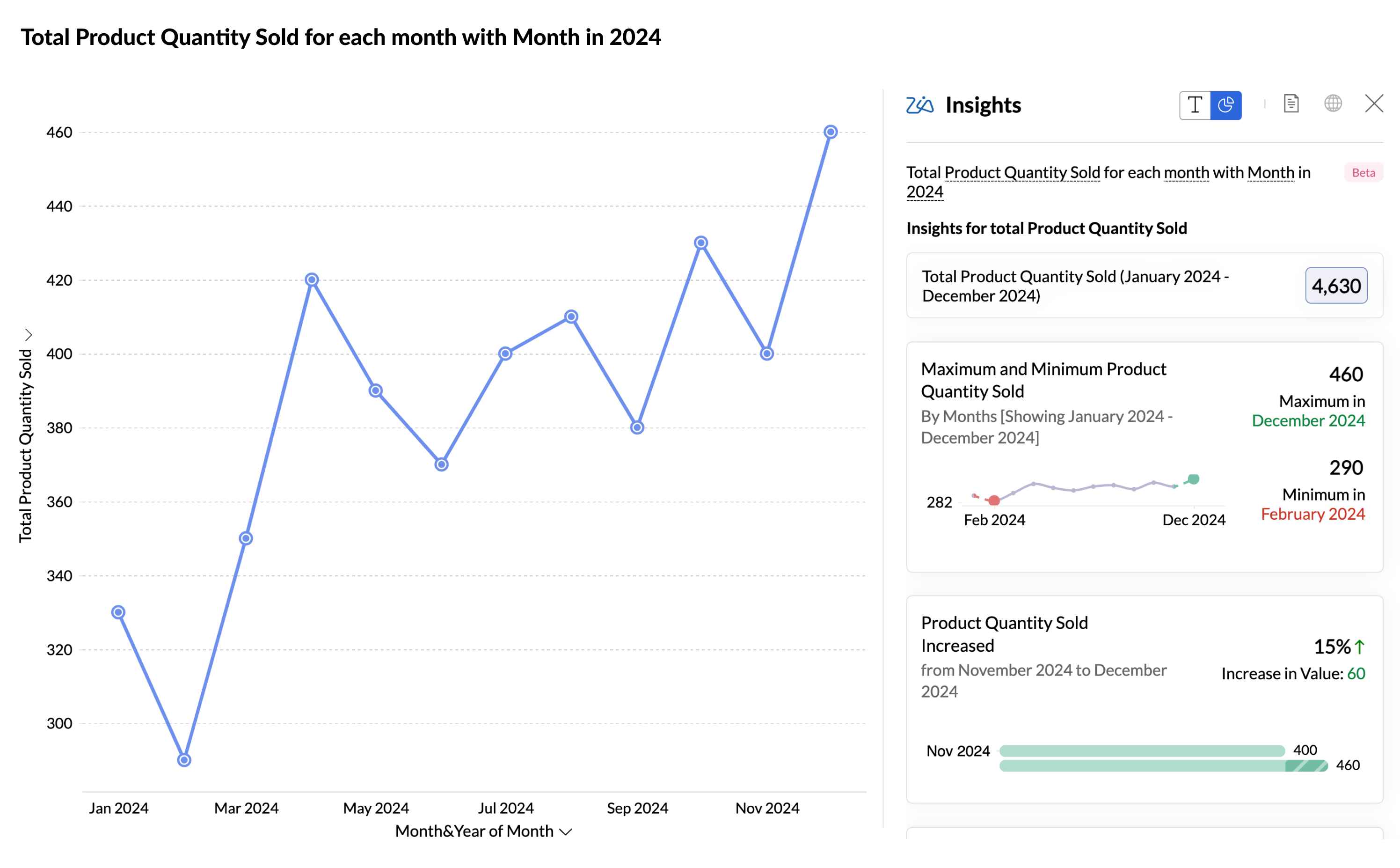 Go beyond visualization with Zia Insights