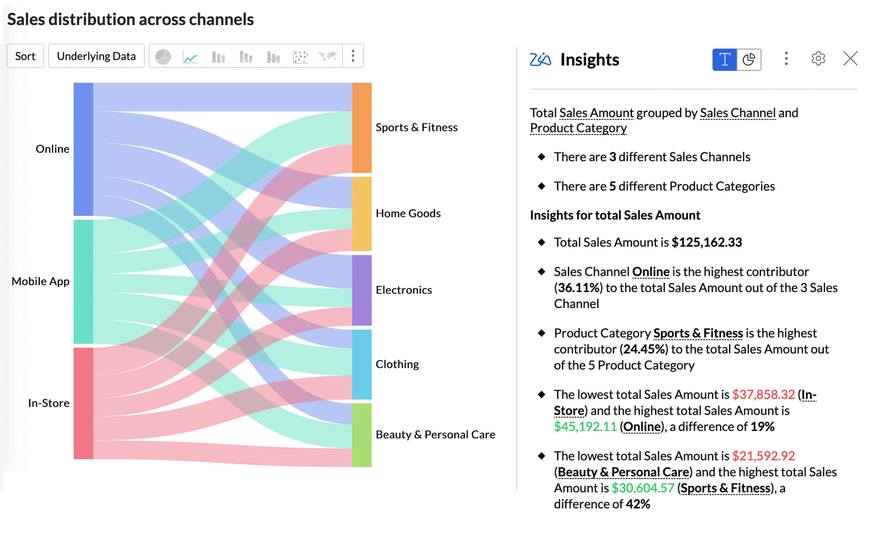 Bar chart Zia insights
