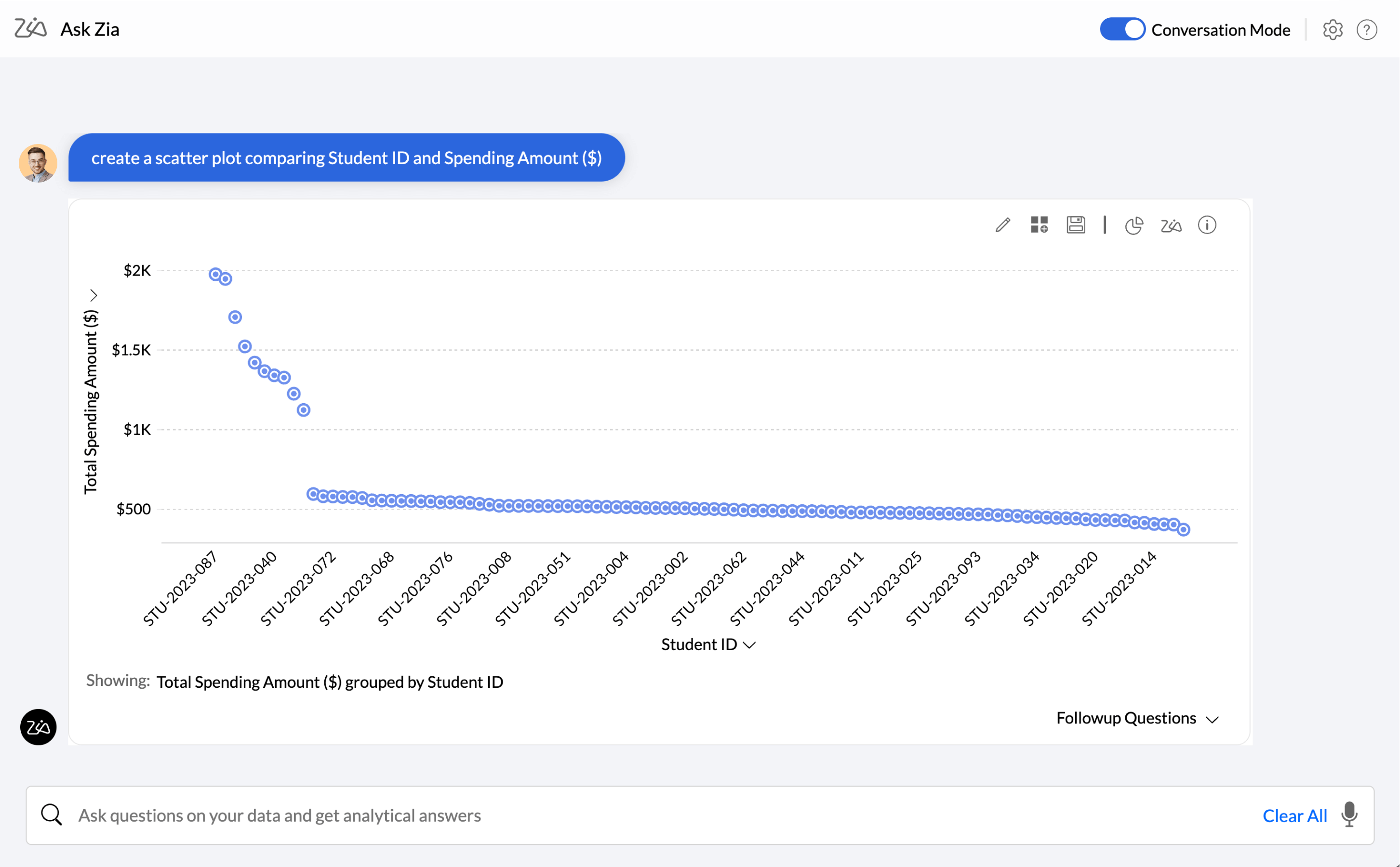 Scatter chart insights
