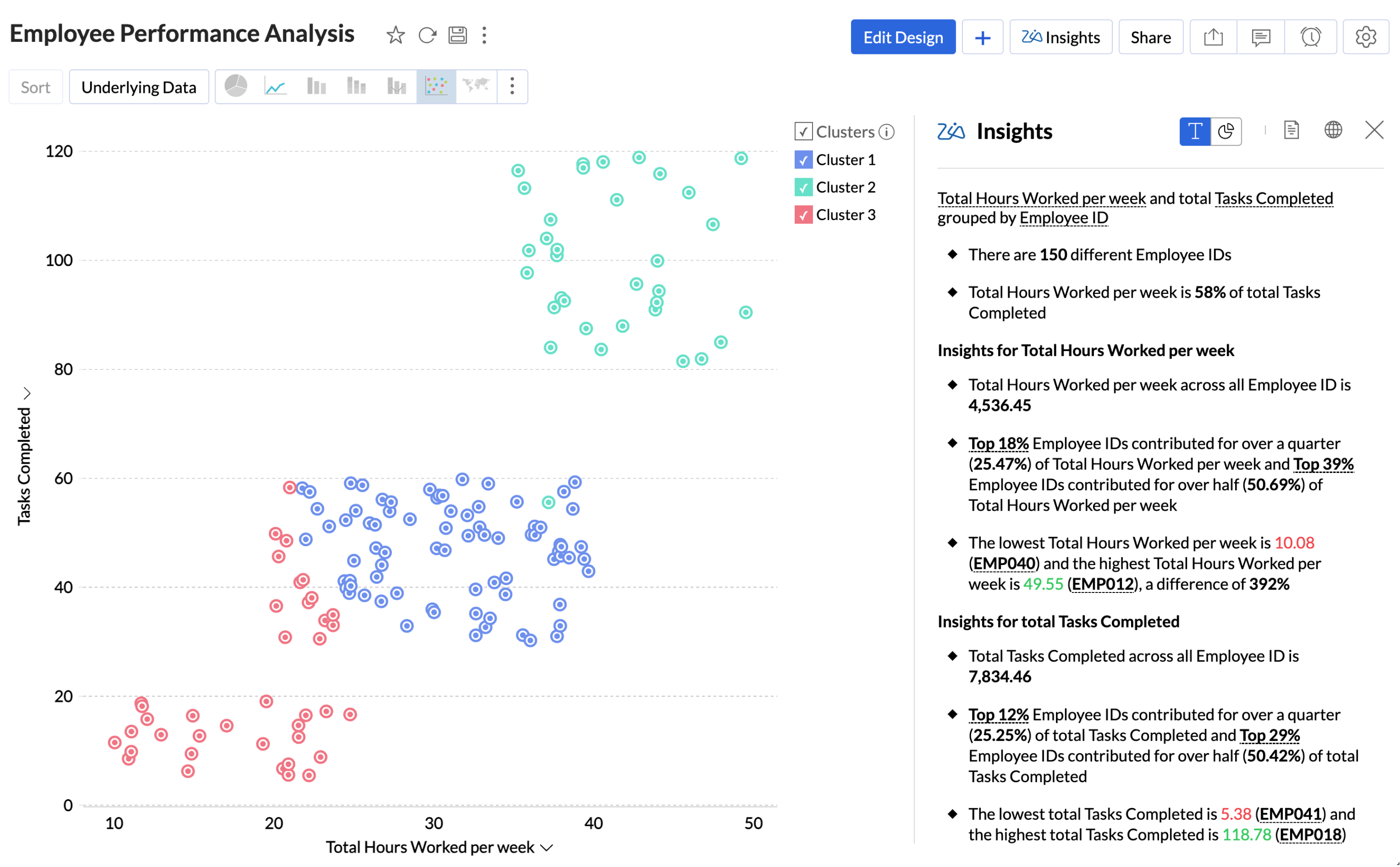 Zia insights for scatter charts