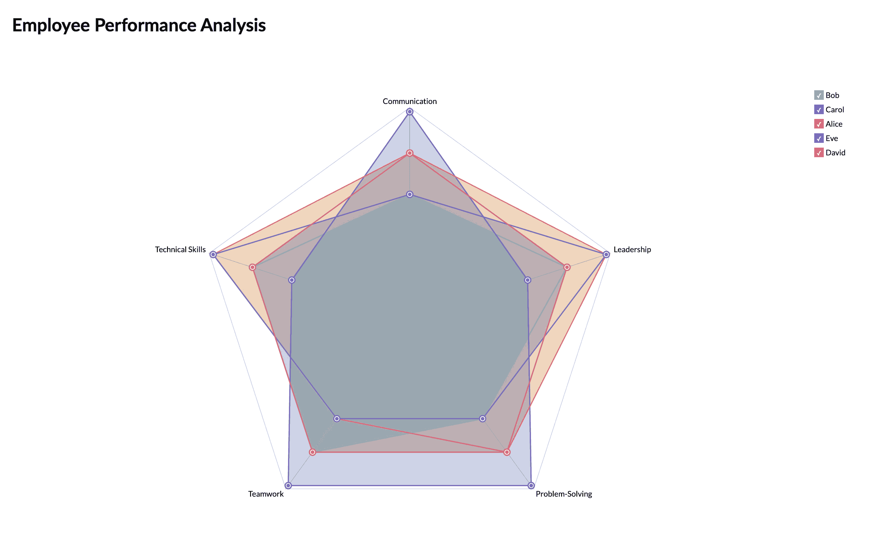 Go beyond visualization with Zia Insights