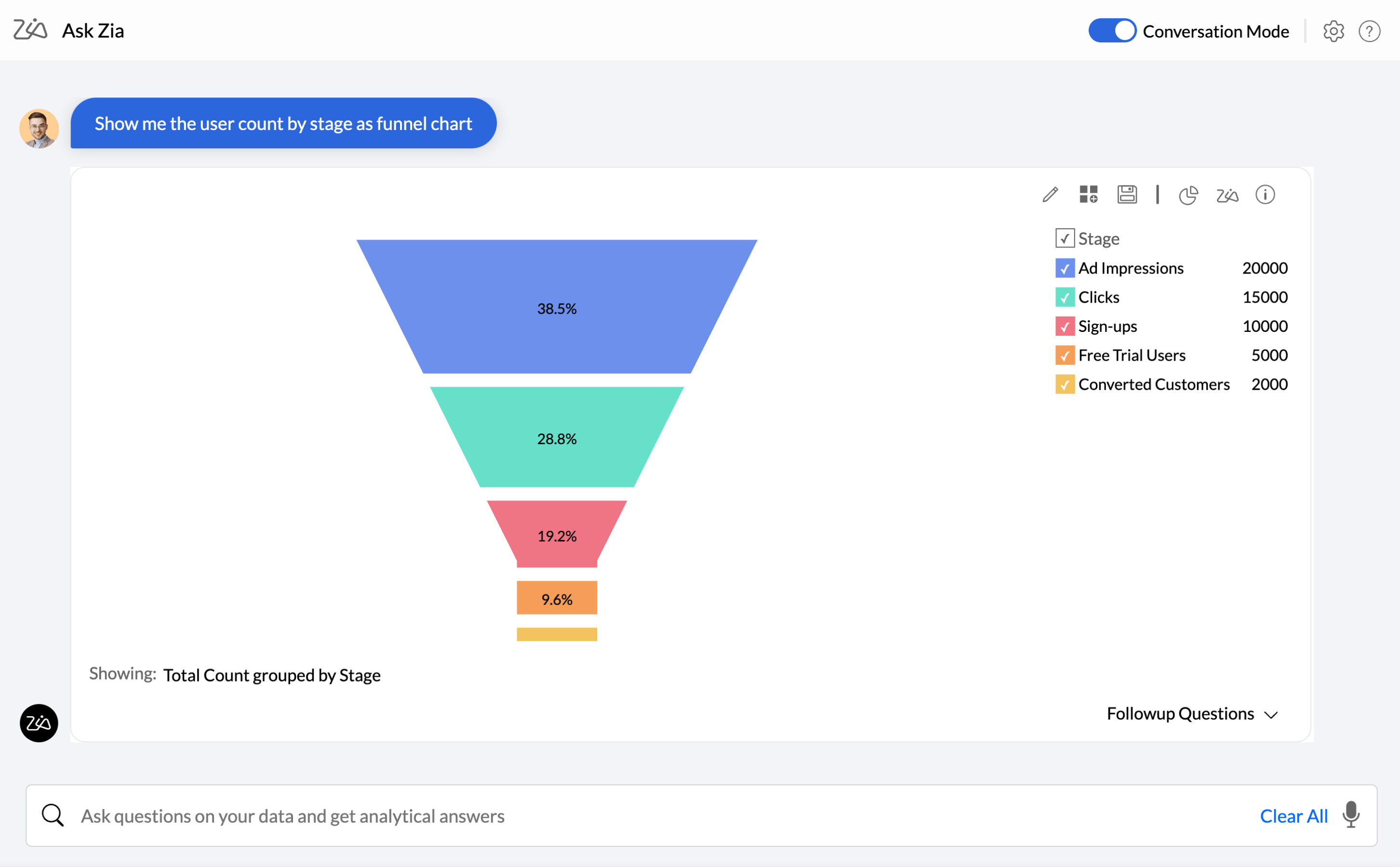Ask Zia funnel chart