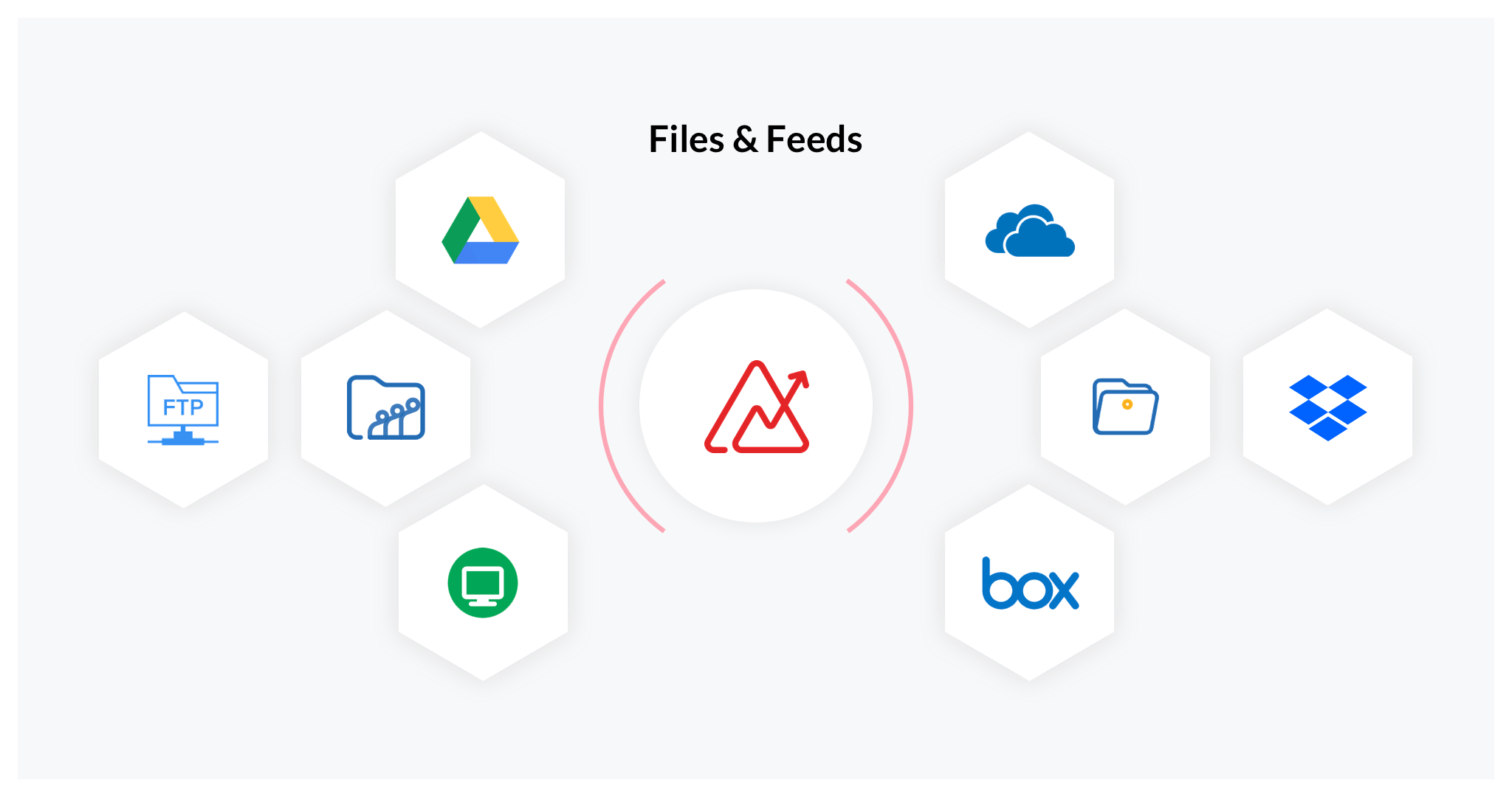 Upload data ke alat pelaporan