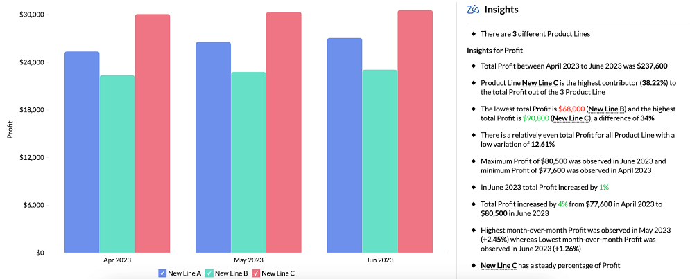 Finance Ad hoc reports example