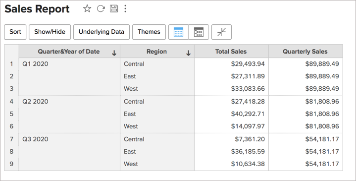 Aggregate Demand Formula  Calculator (Examples with Excel Template)