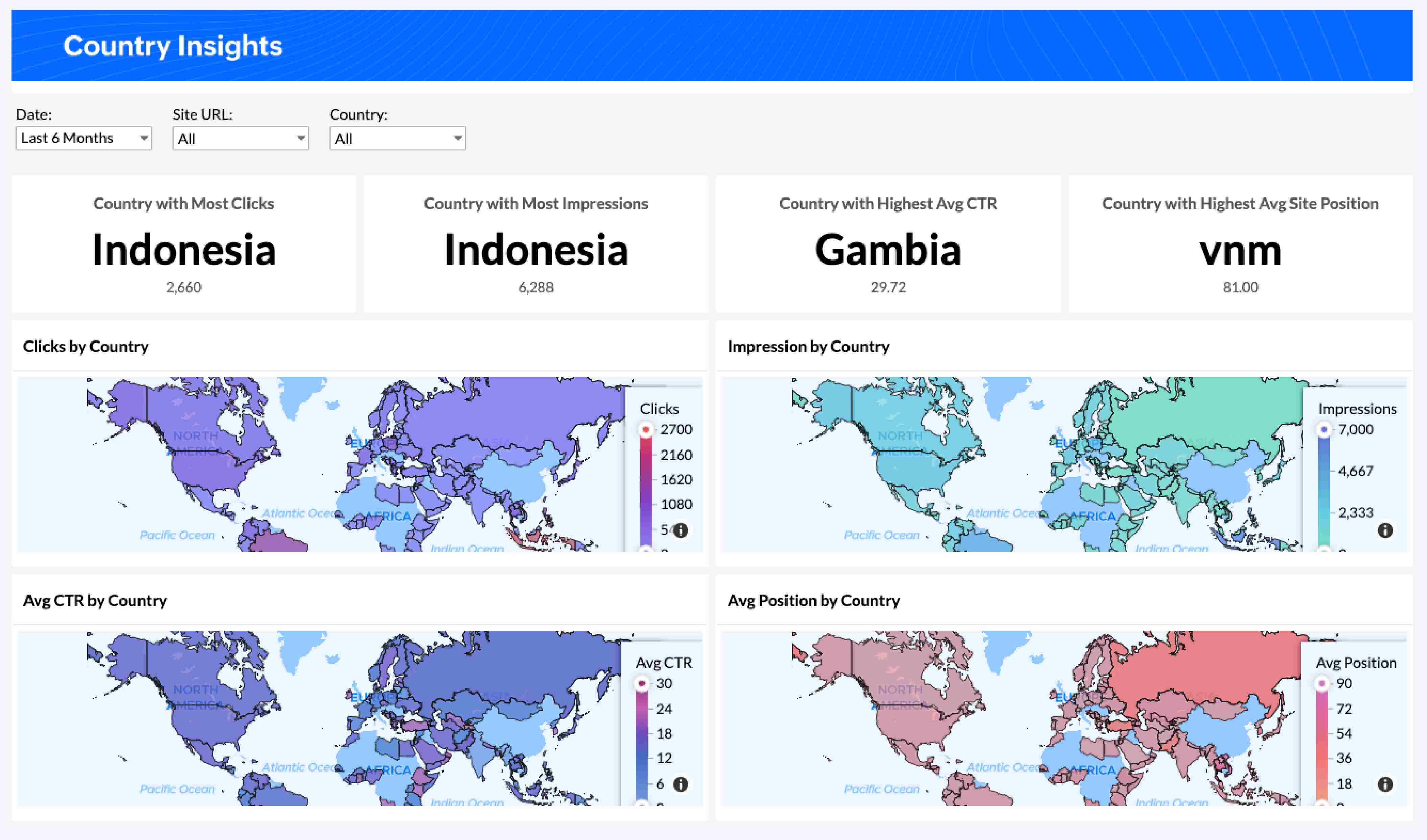 Country-wise Insights 