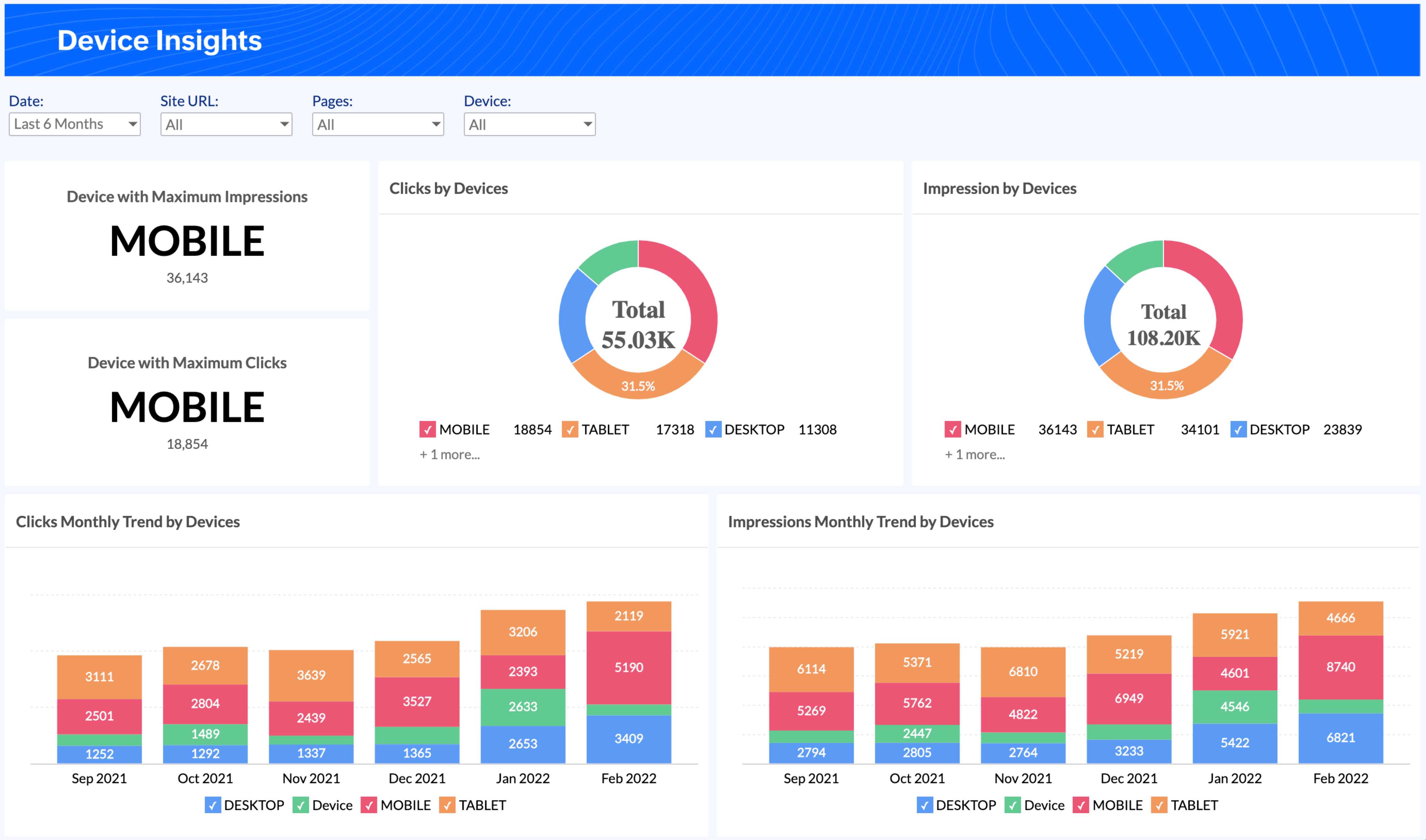 Device-based Performance 