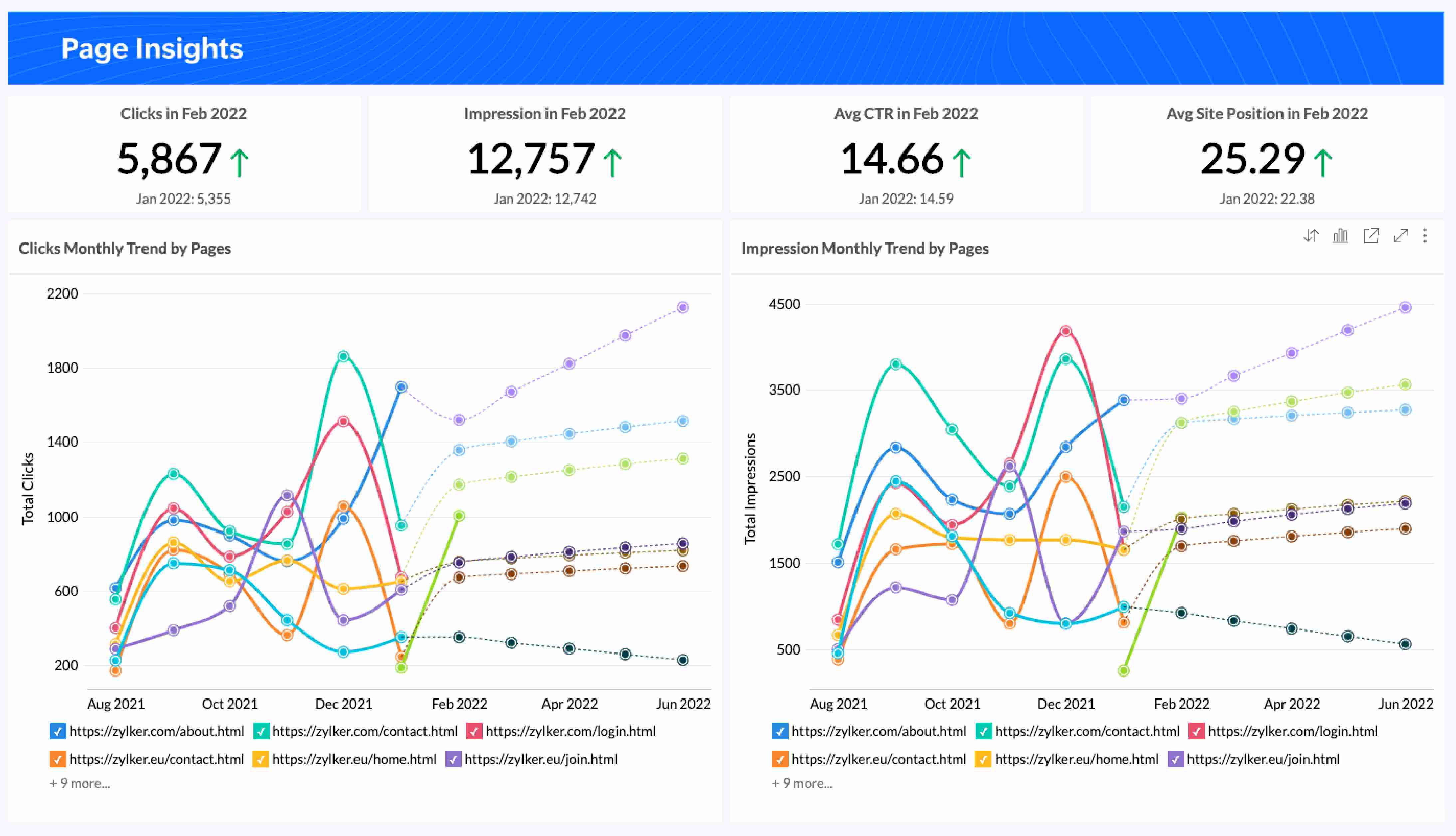 Google Search Console