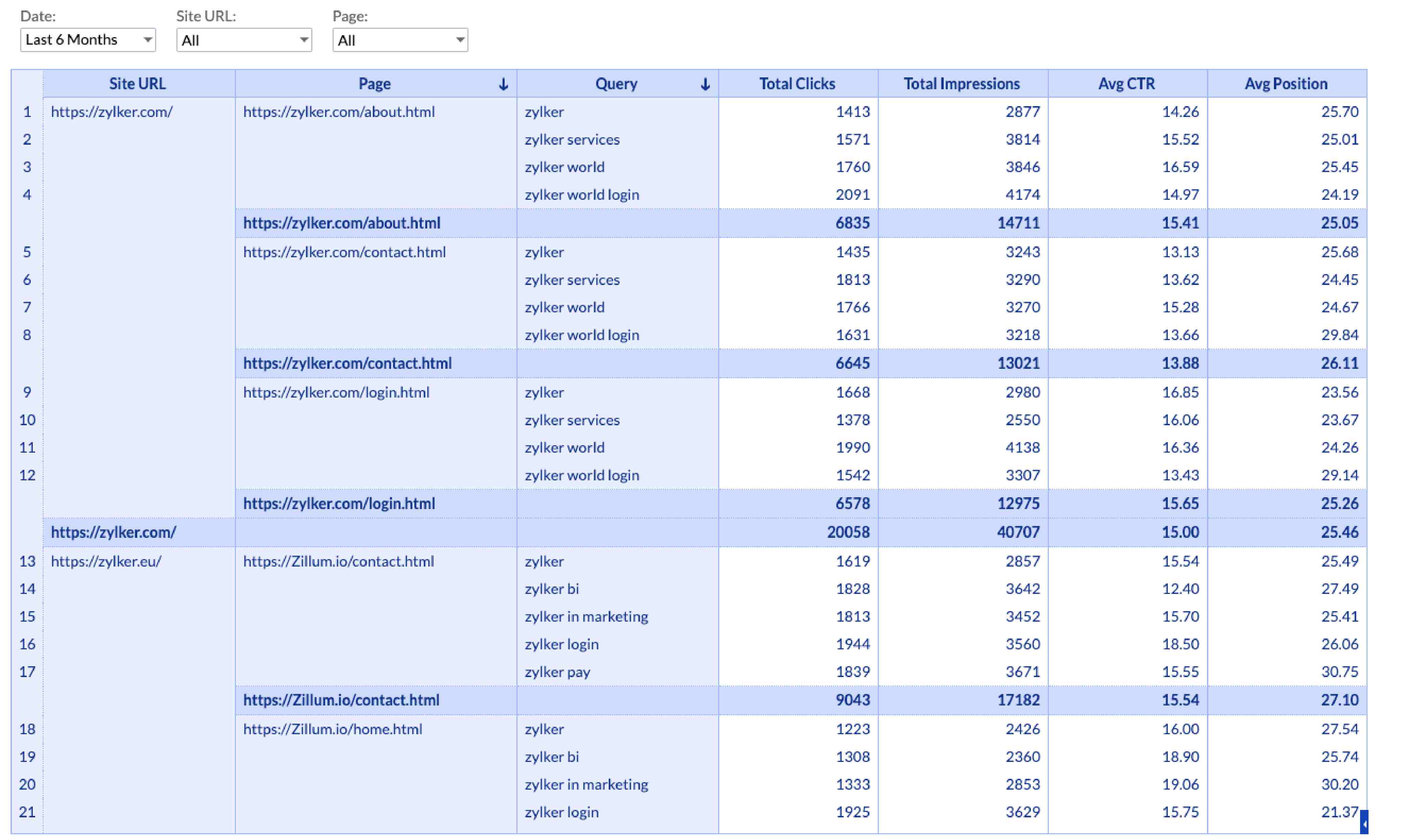 Page-level Tracking