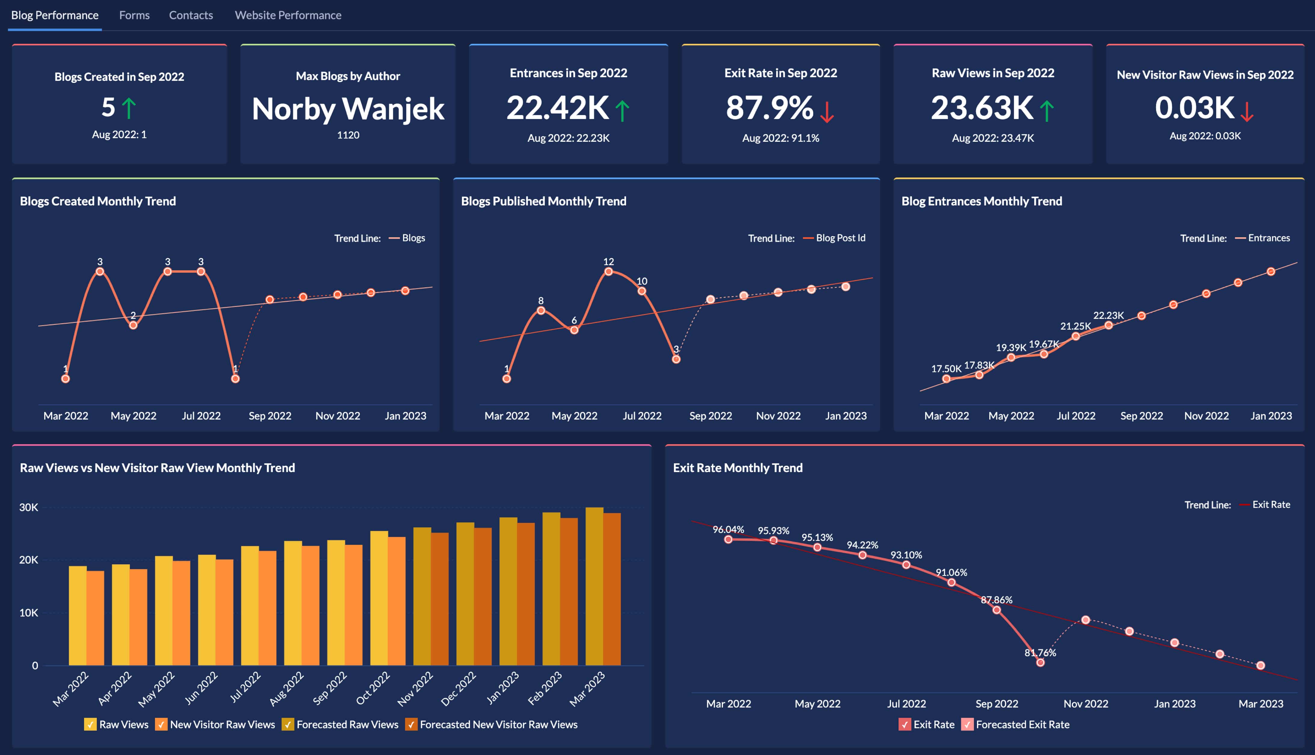 HubSpot Marketing
