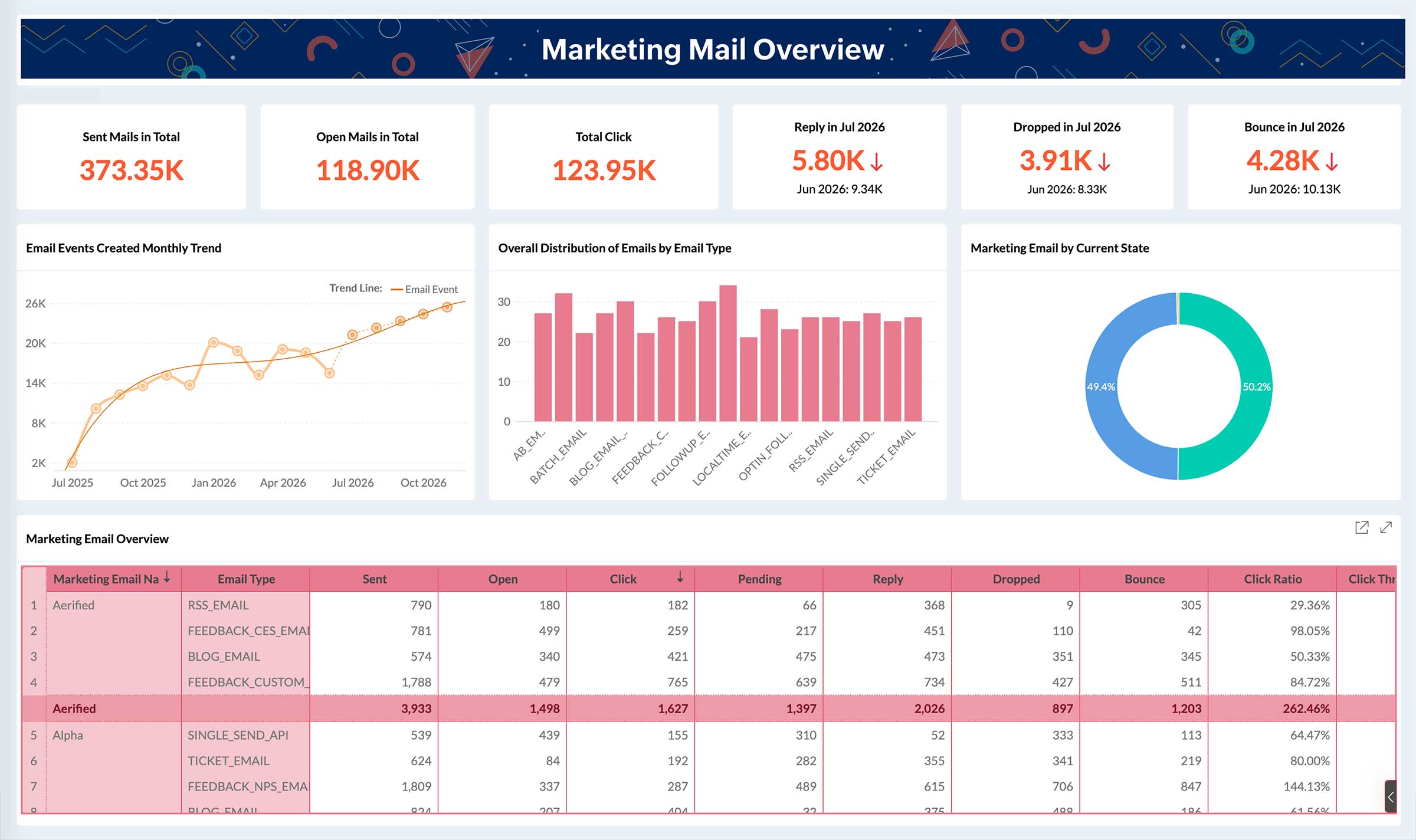 HubSpot Marketing web traffic overview dashboard