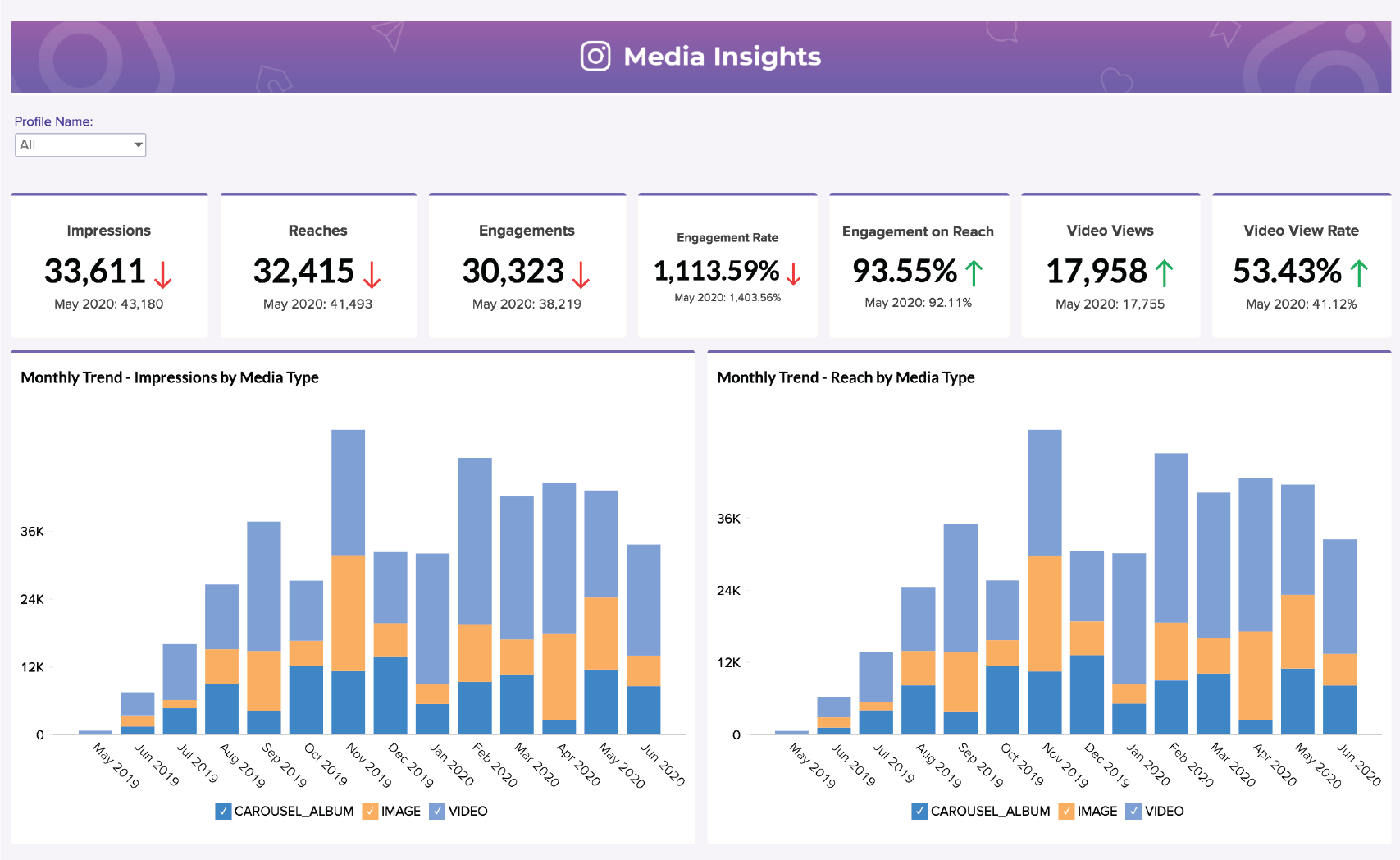 Engagement Analytics