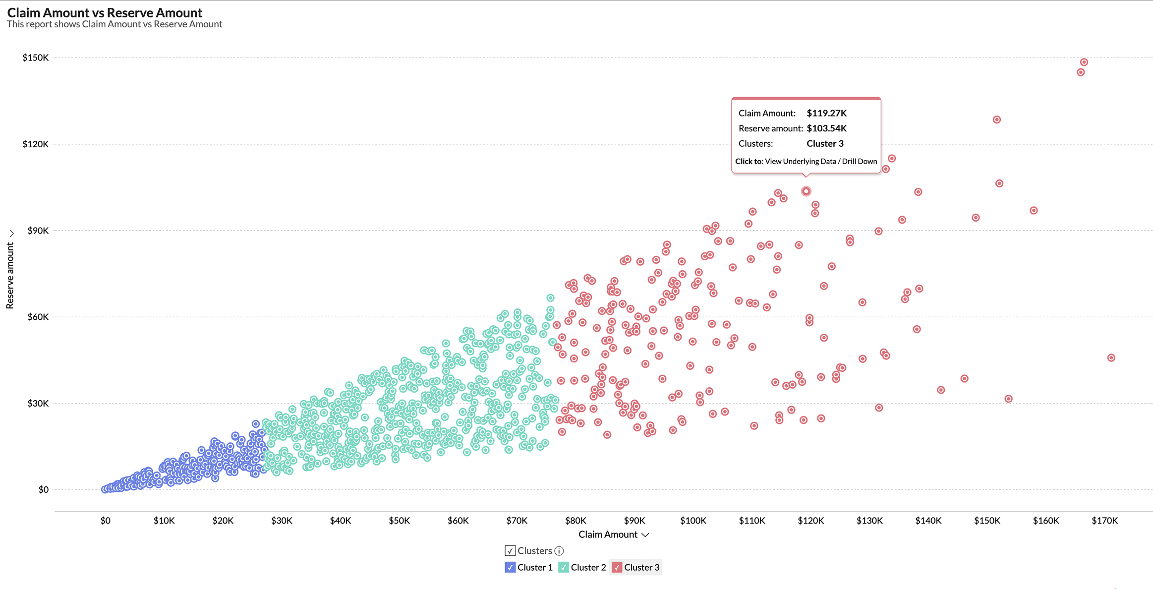 CRM Books Data Blending Dashboard