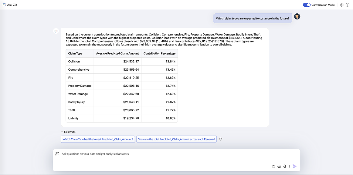 Ask Zia AI Assistant Dashboard
